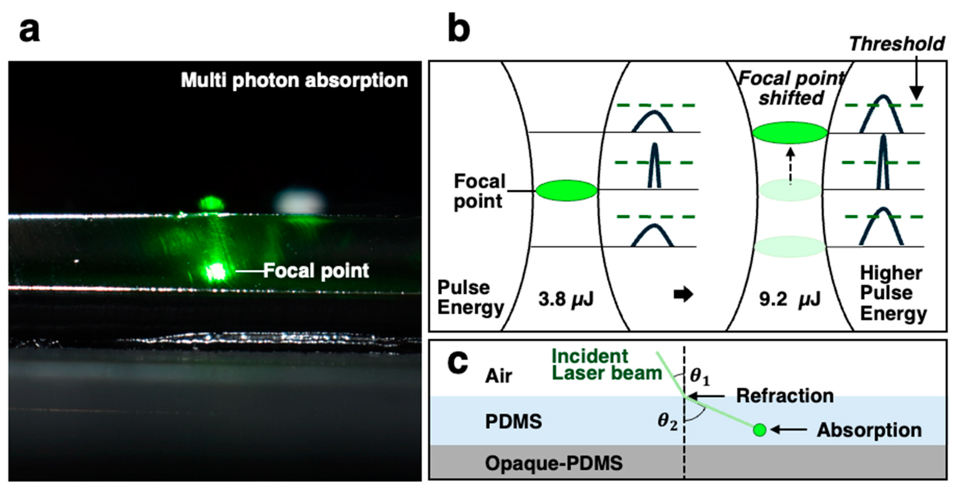 Micromachines 16 00282 g005