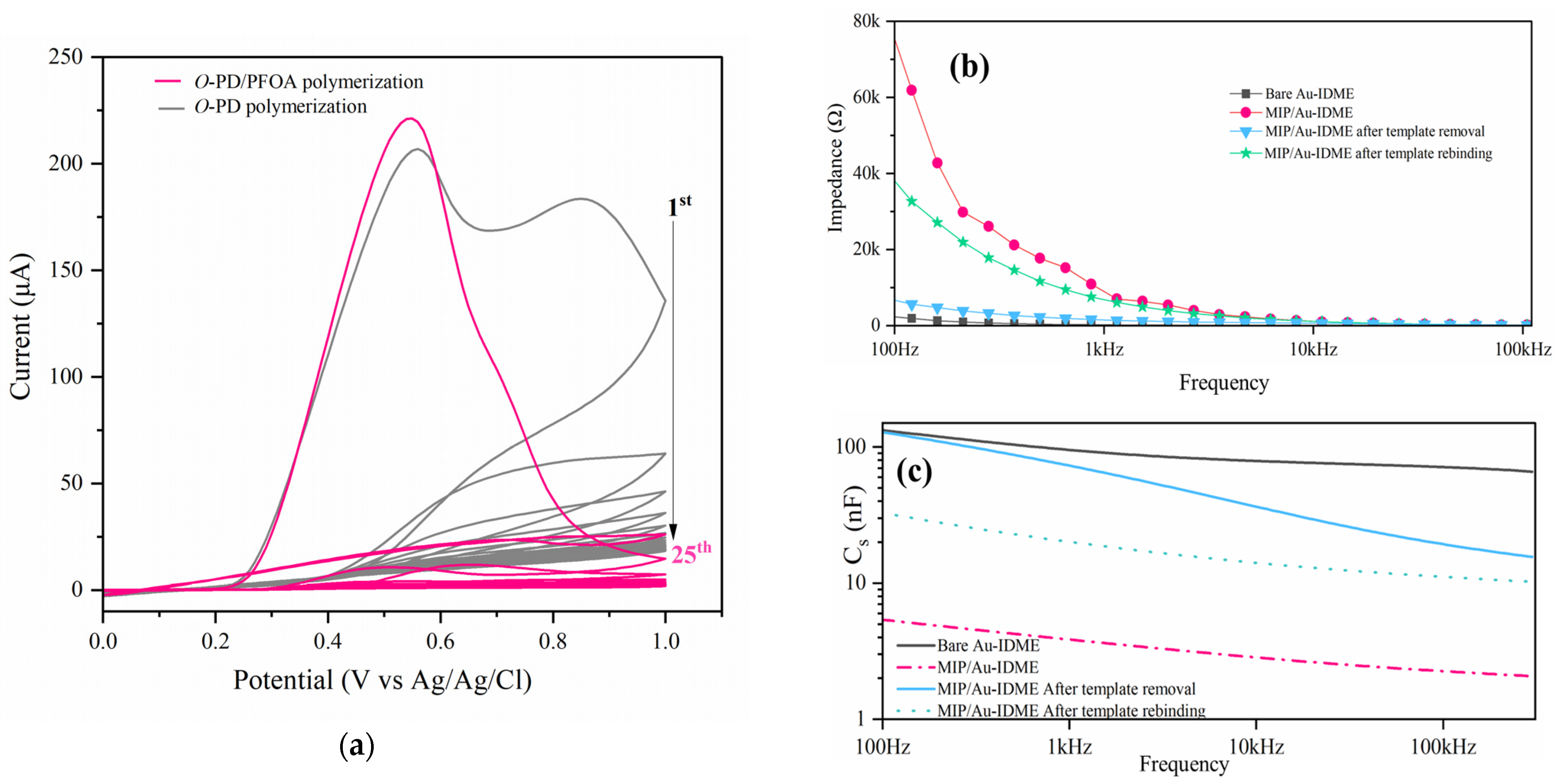 Micromachines 16 00283 g002