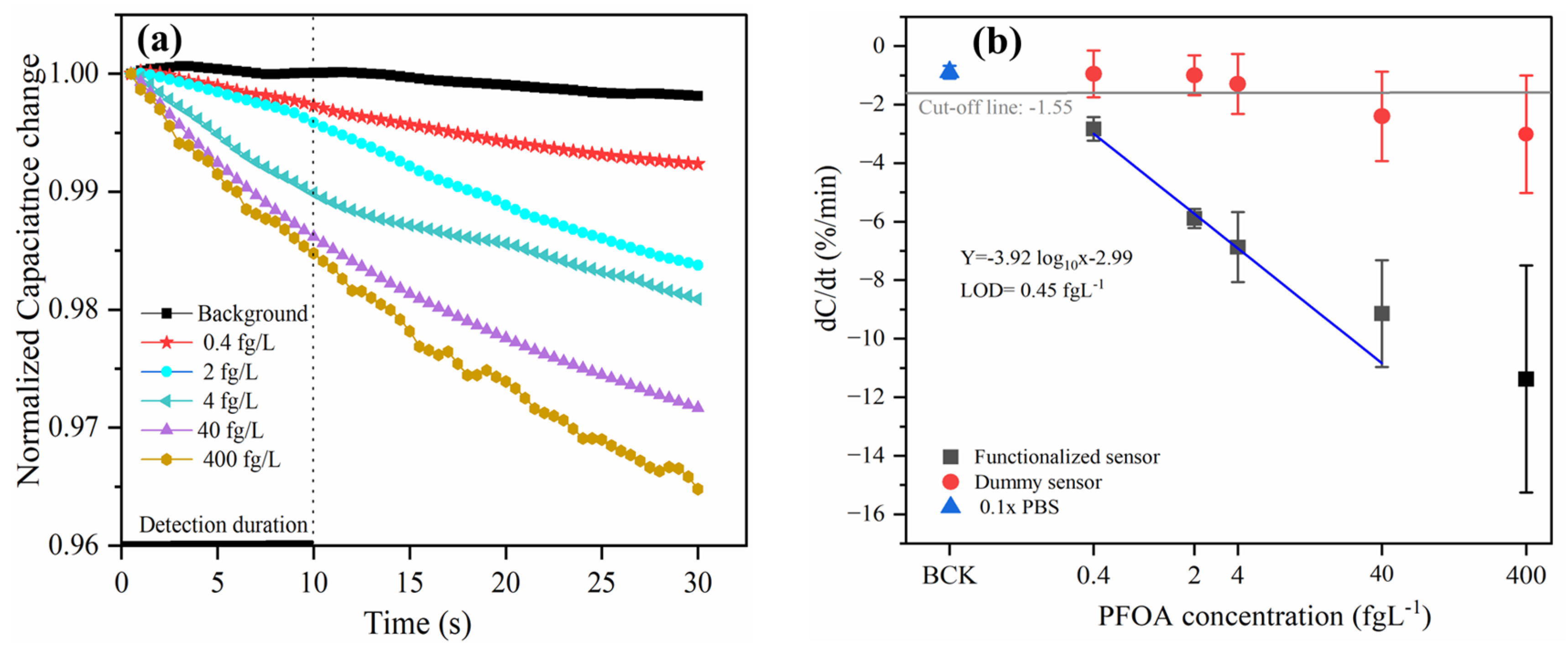 Micromachines 16 00283 g003