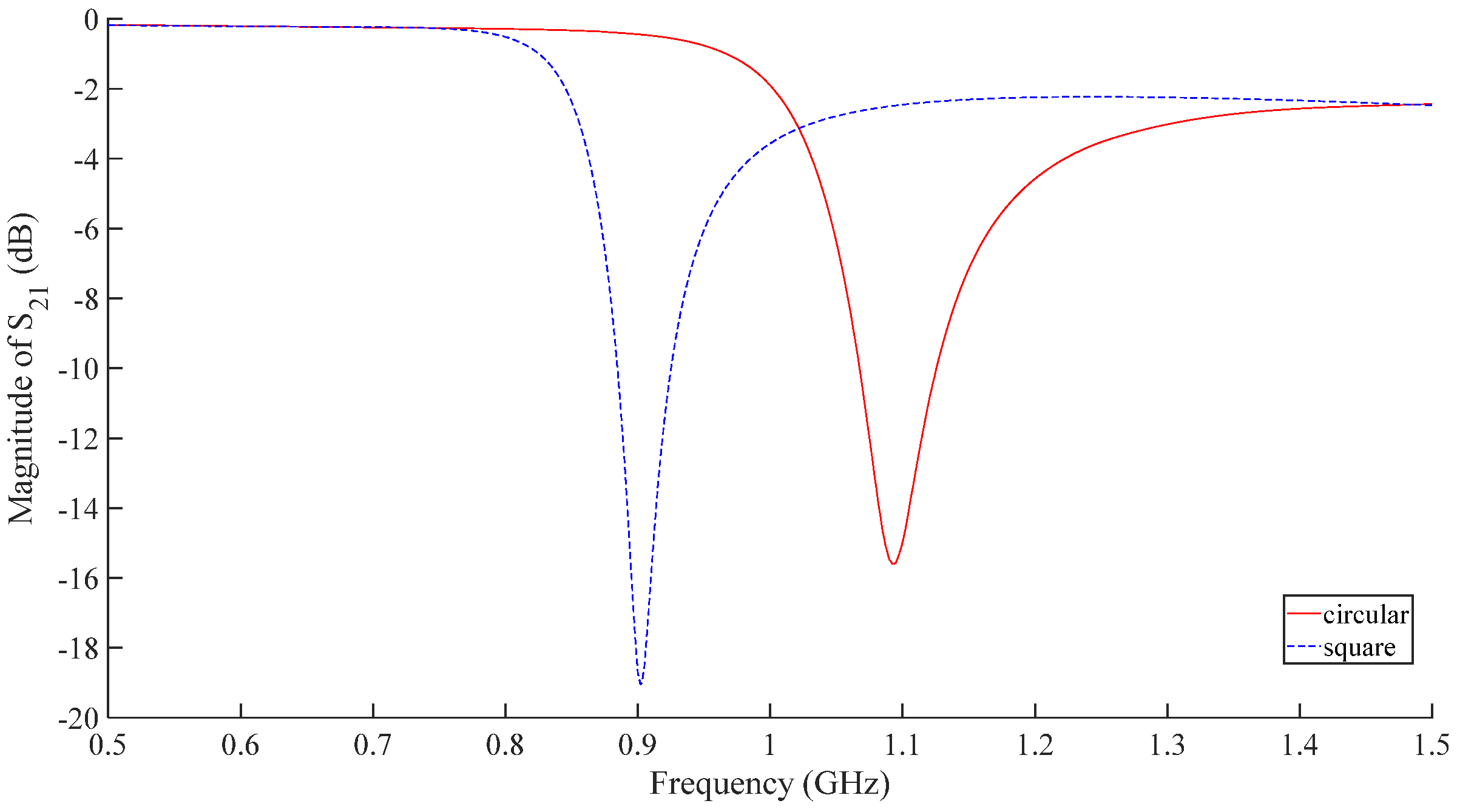 Micromachines 16 00284 g004
