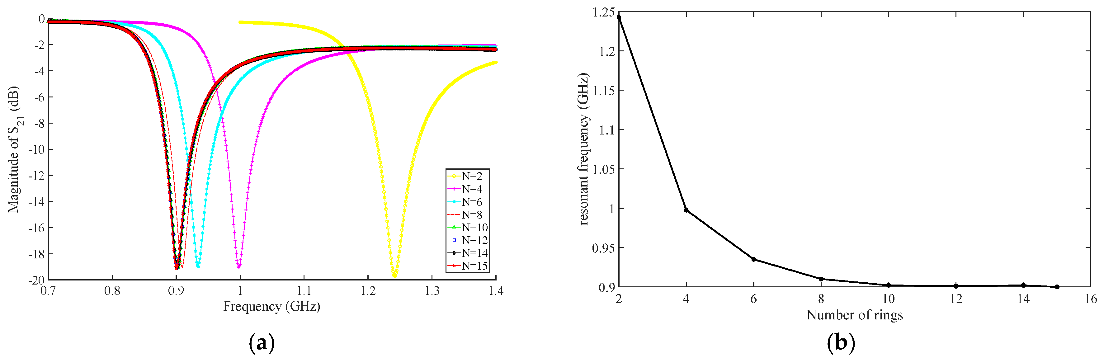 Micromachines 16 00284 g007