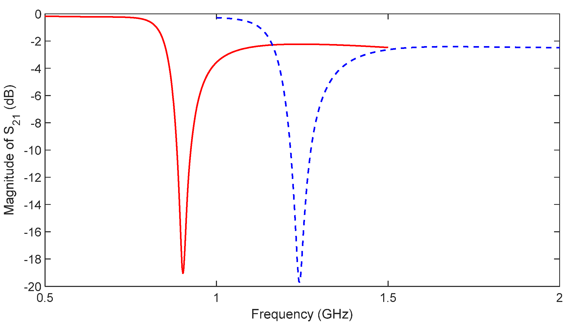 Micromachines 16 00284 g010