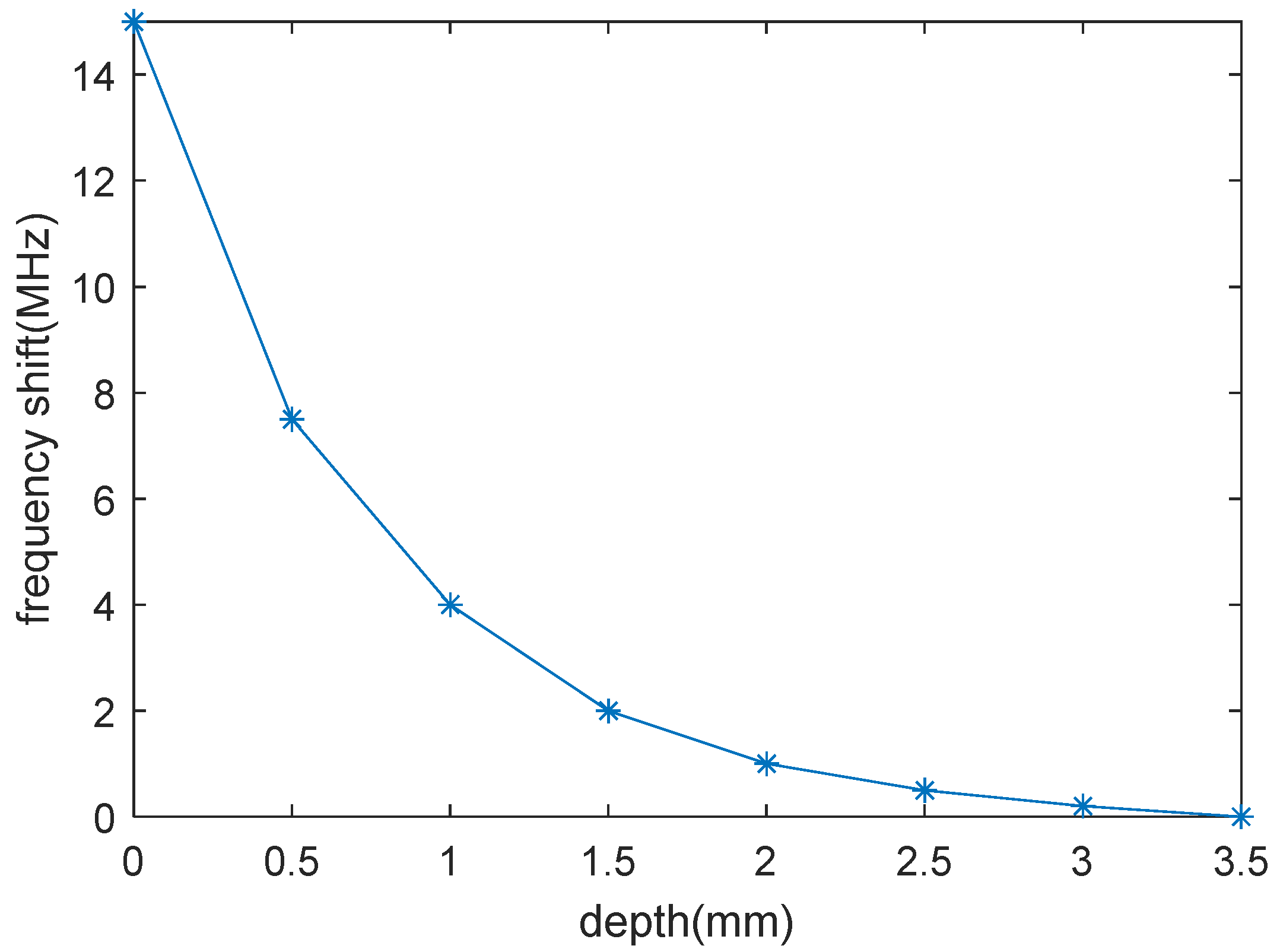 Micromachines 16 00284 g015