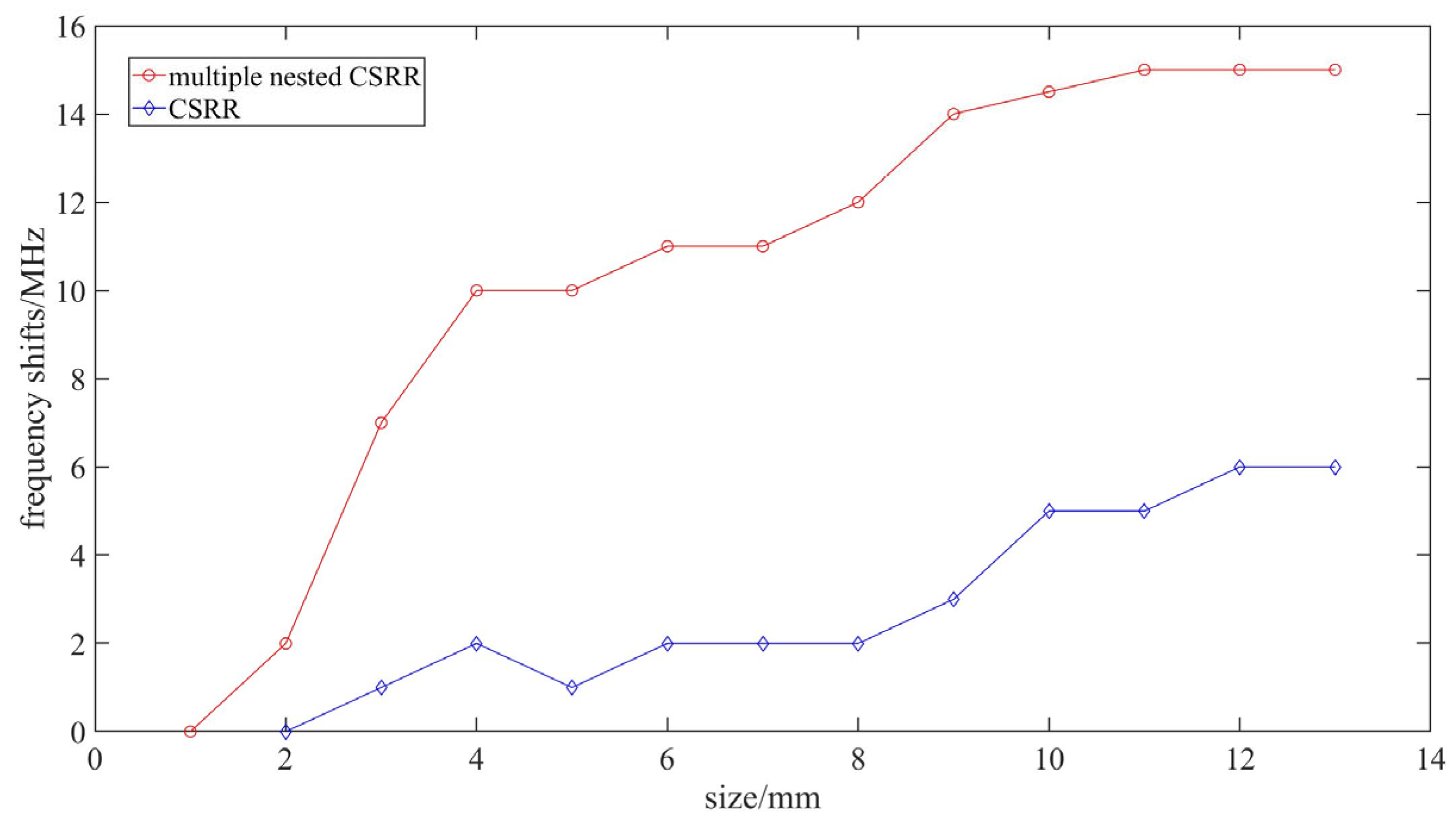 Micromachines 16 00284 g016