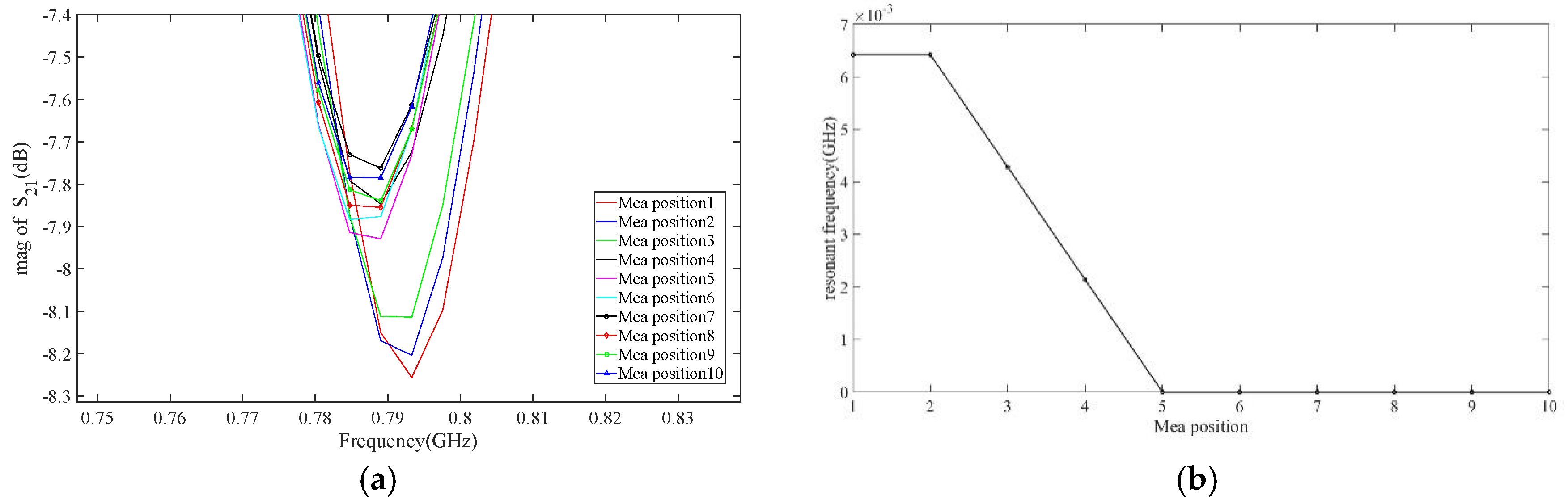 Micromachines 16 00284 g022