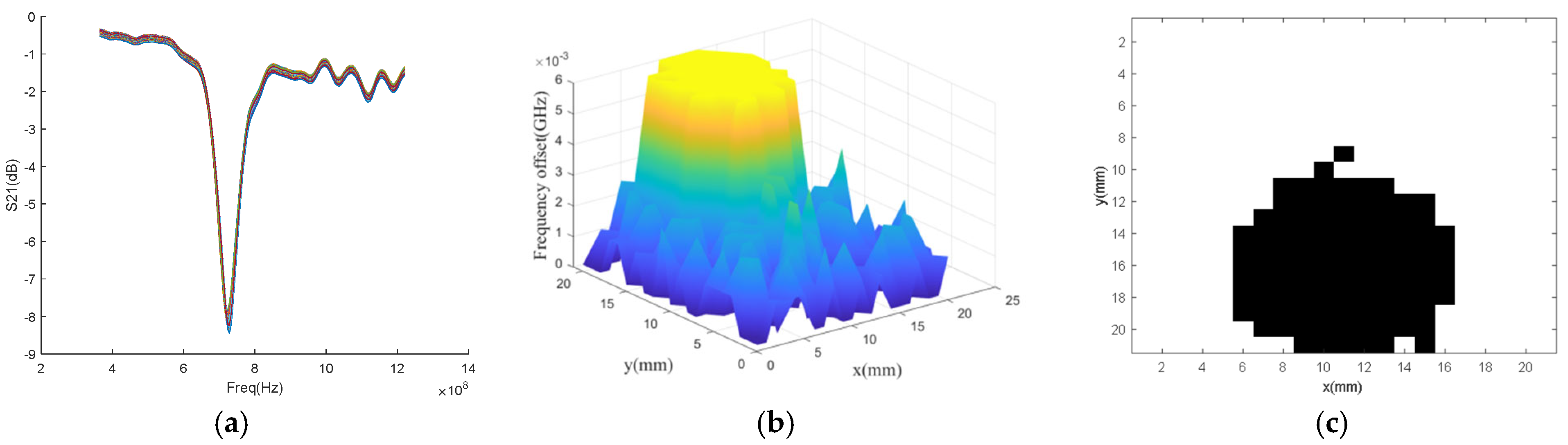 Micromachines 16 00284 g023