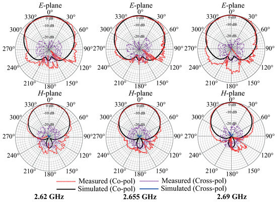 Design of a Compact Unified SIW Cavity Filtenna Module for