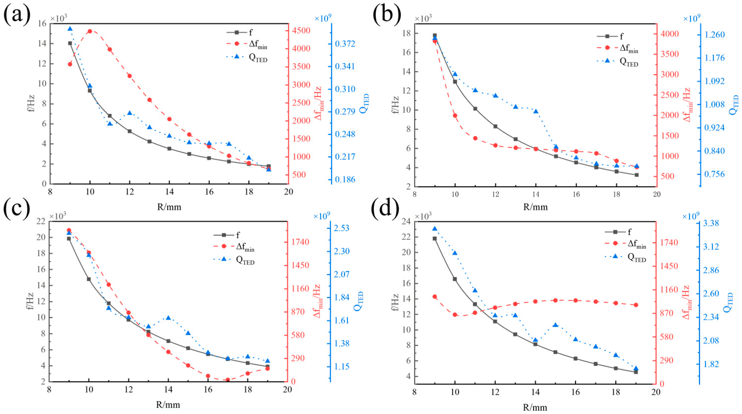 Micromachines 16 00287 g005