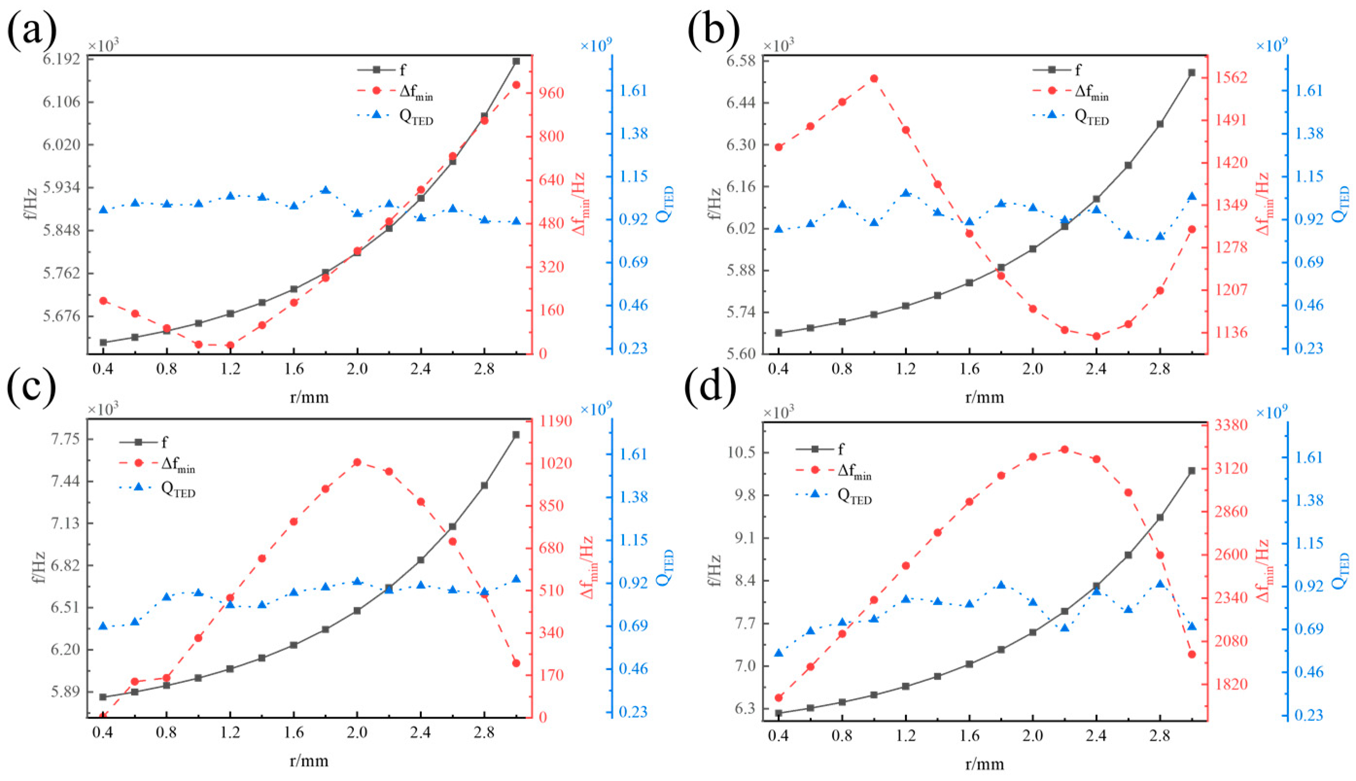 Micromachines 16 00287 g007