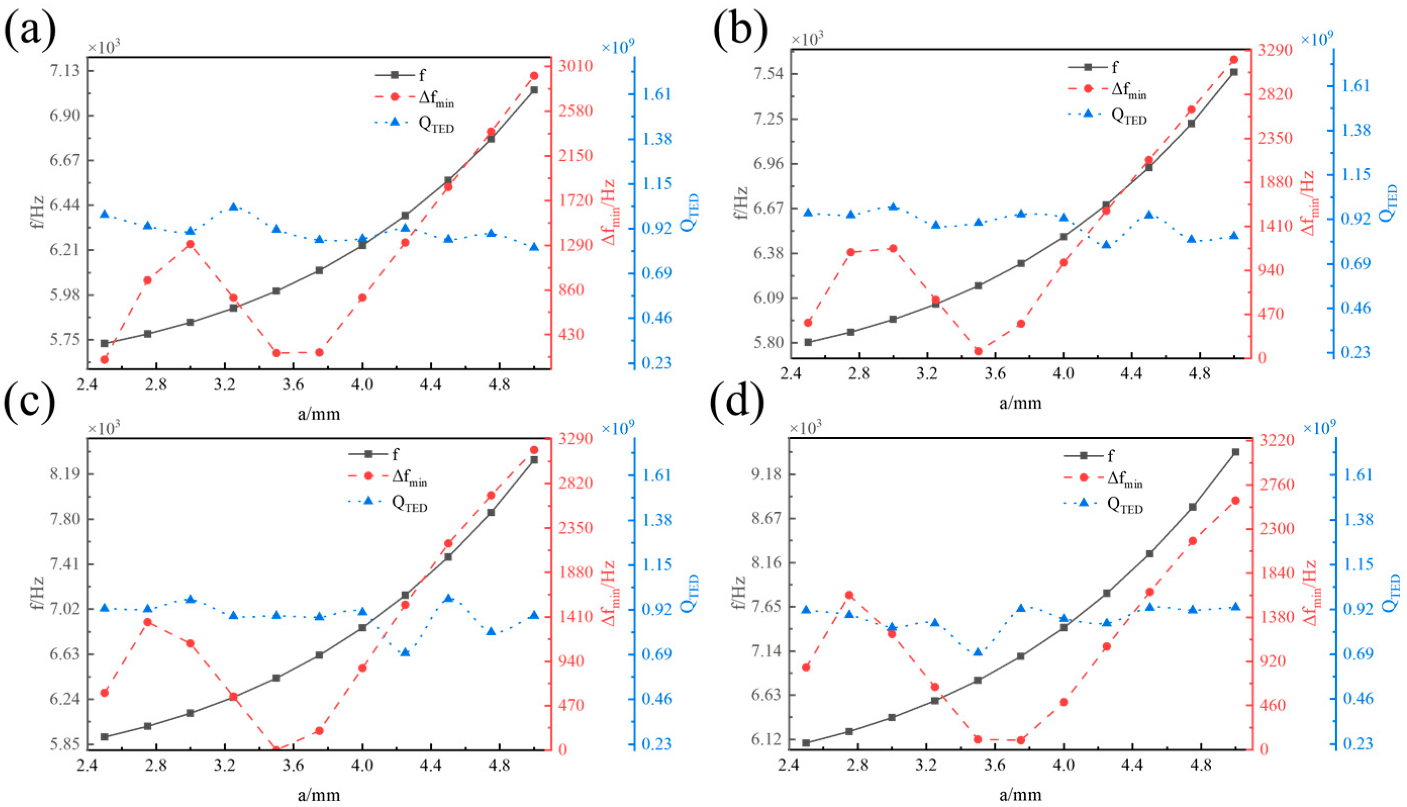 Micromachines 16 00287 g008