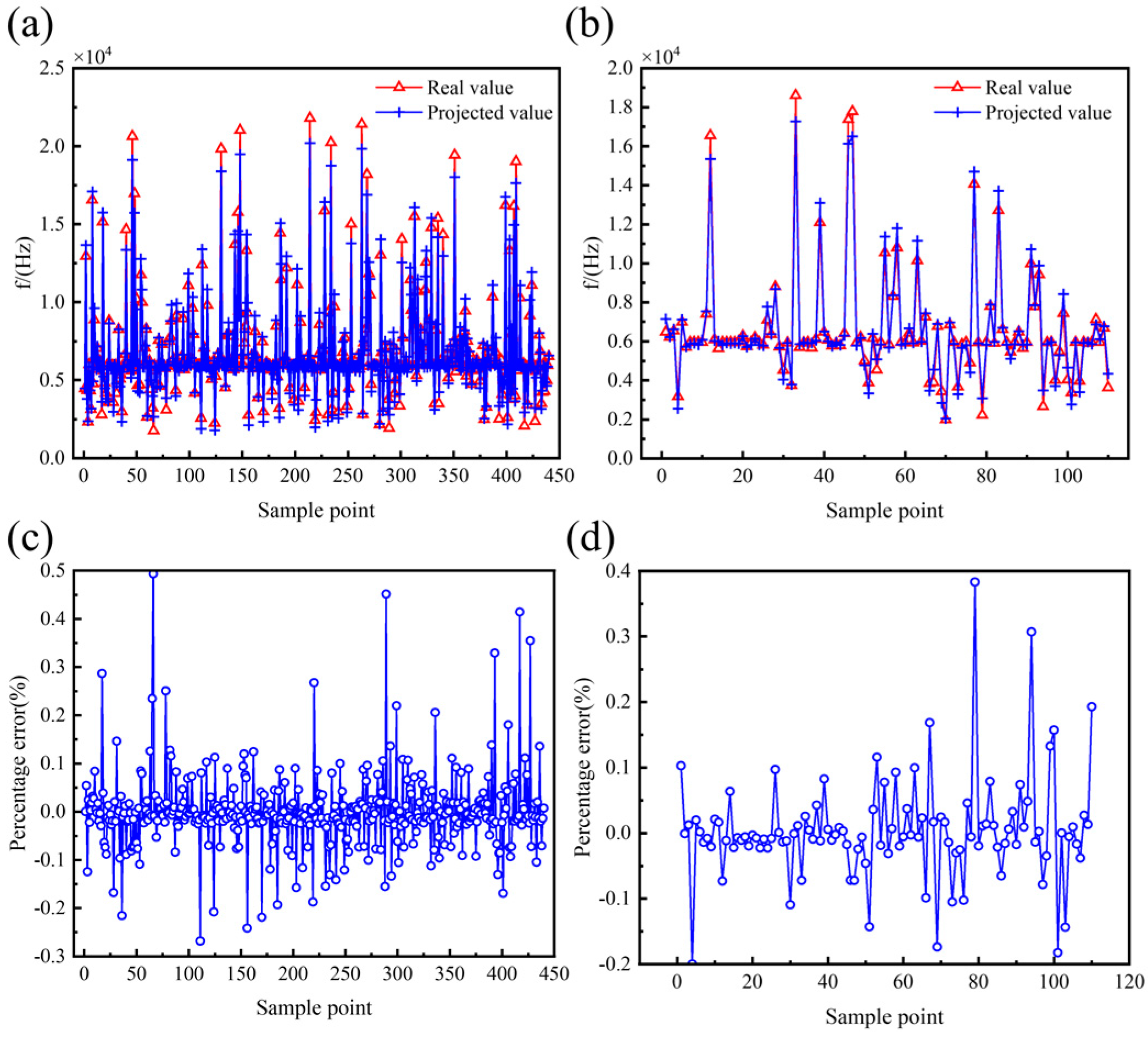 Micromachines 16 00287 g010