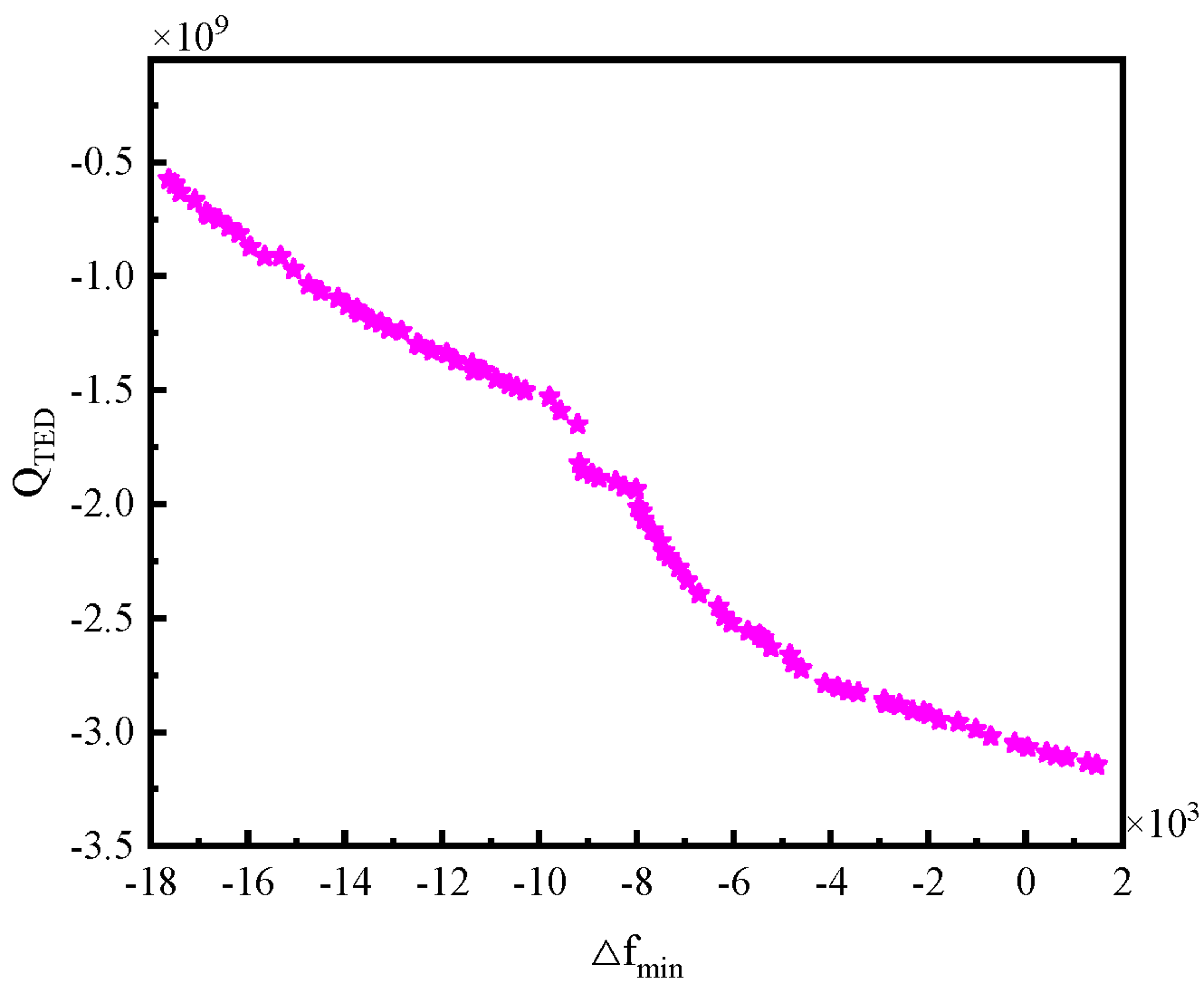 Micromachines 16 00287 g020