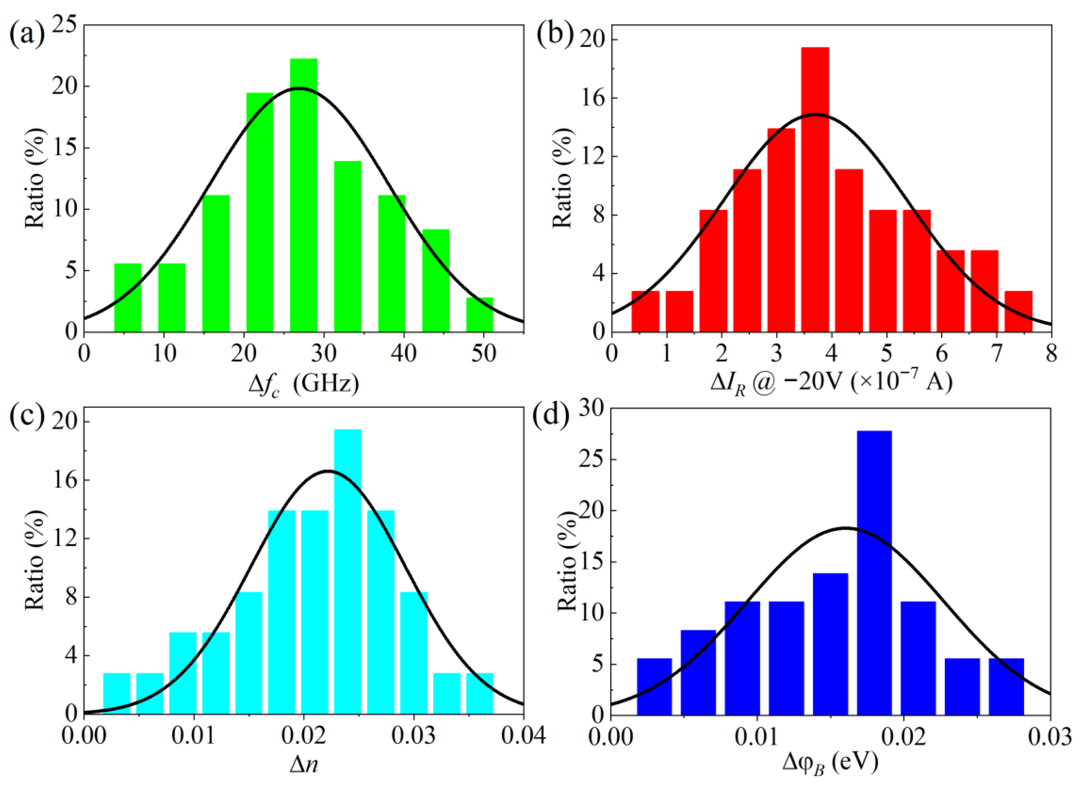 Micromachines 16 00288 g003
