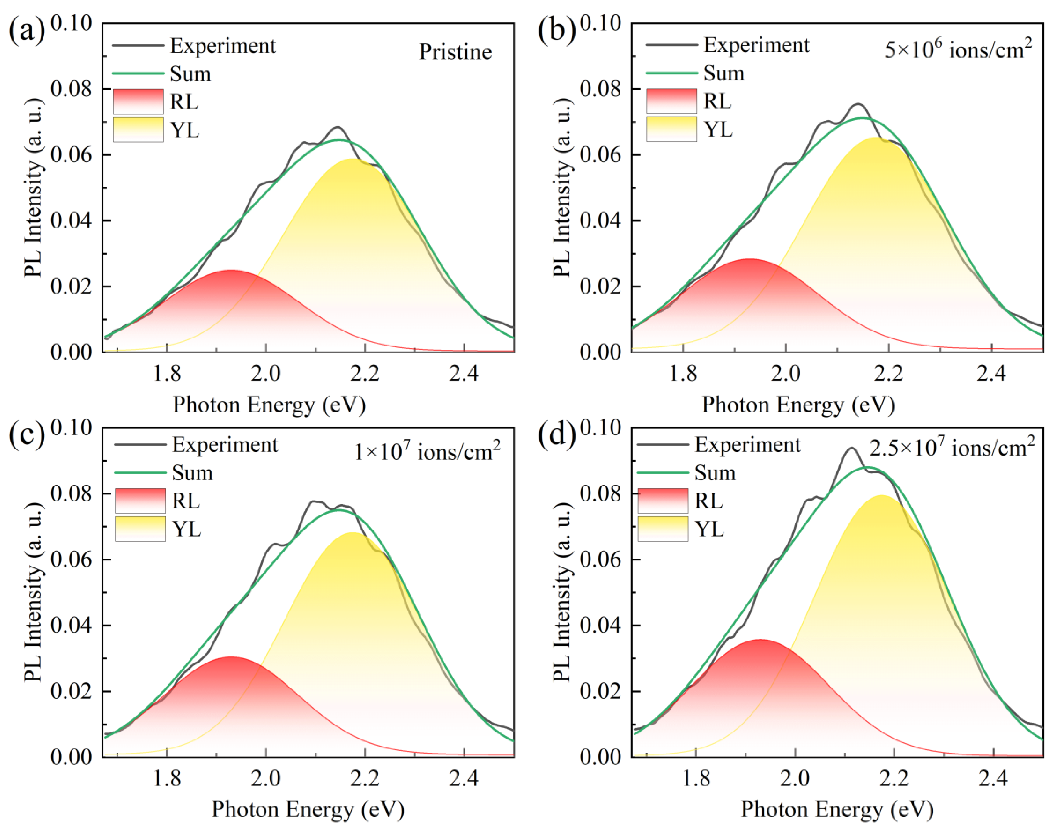 Micromachines 16 00288 g008
