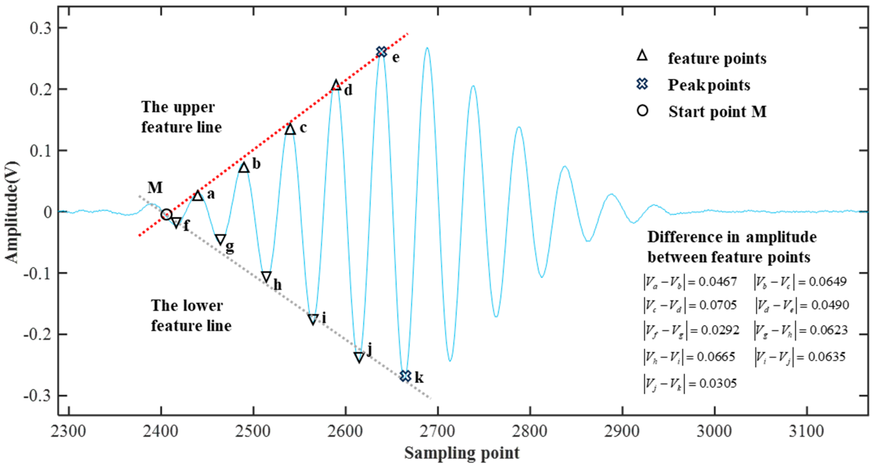 Micromachines 16 00290 g004
