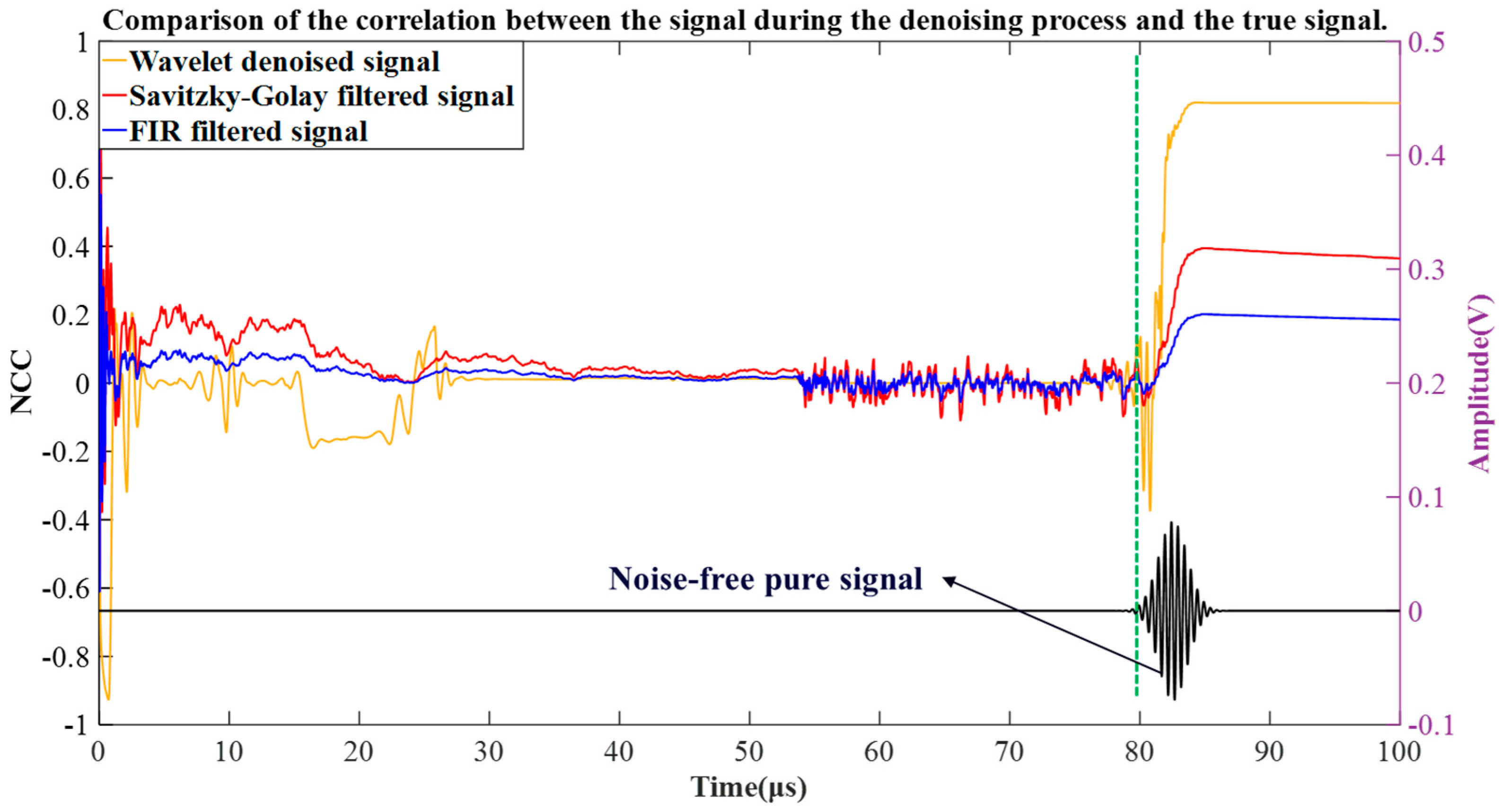 Micromachines 16 00290 g007