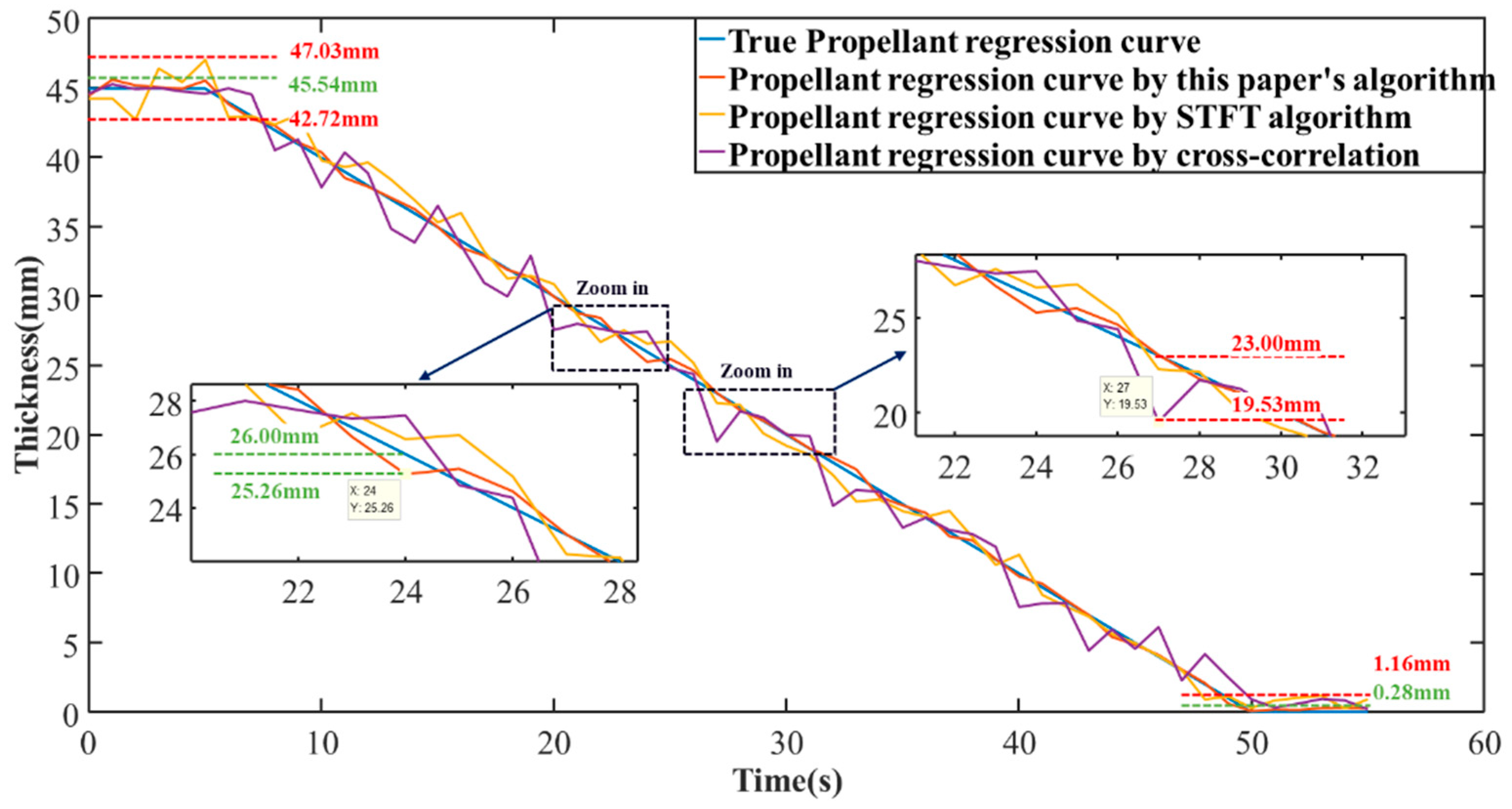 Micromachines 16 00290 g009