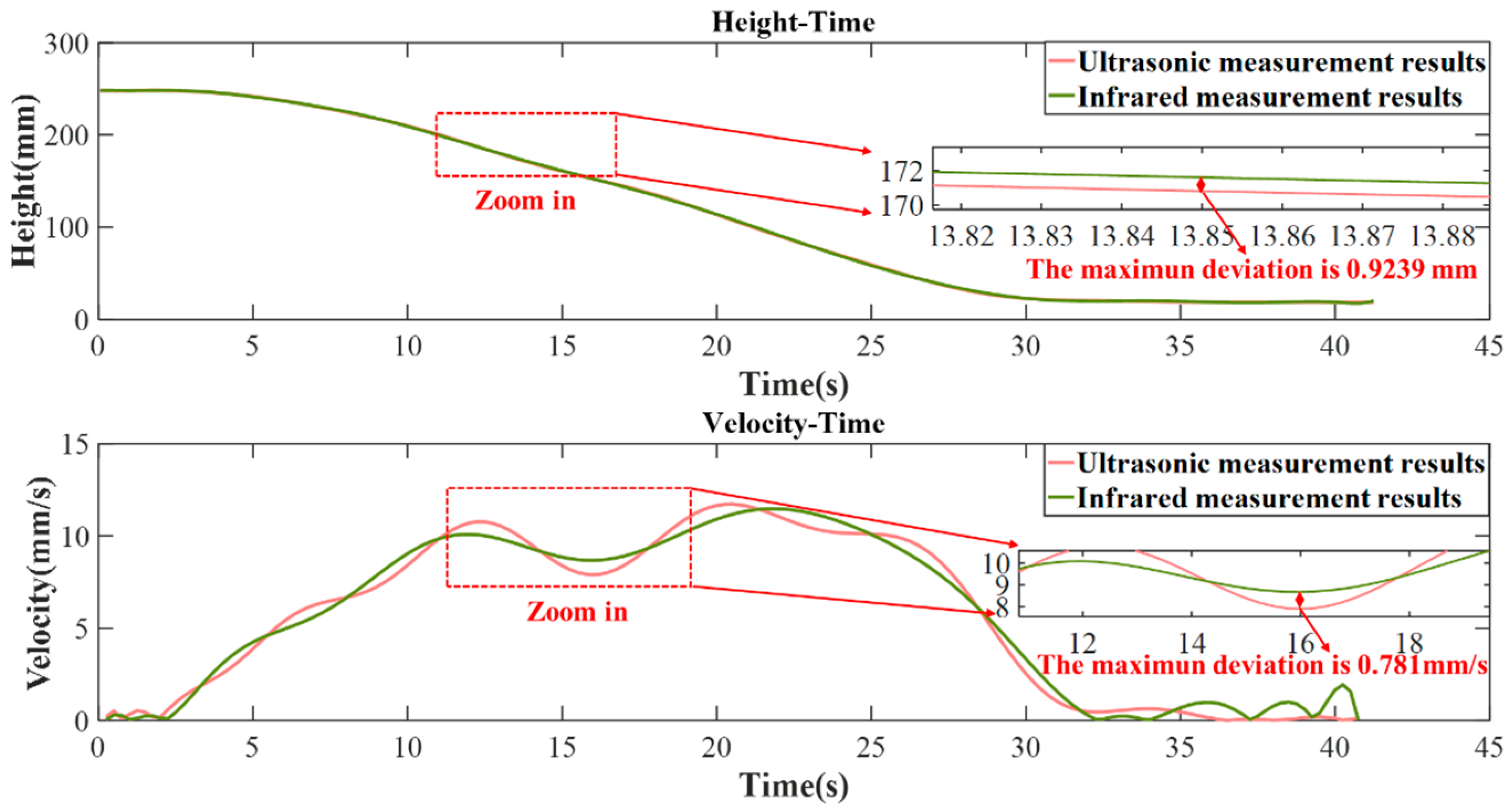 Micromachines 16 00290 g013