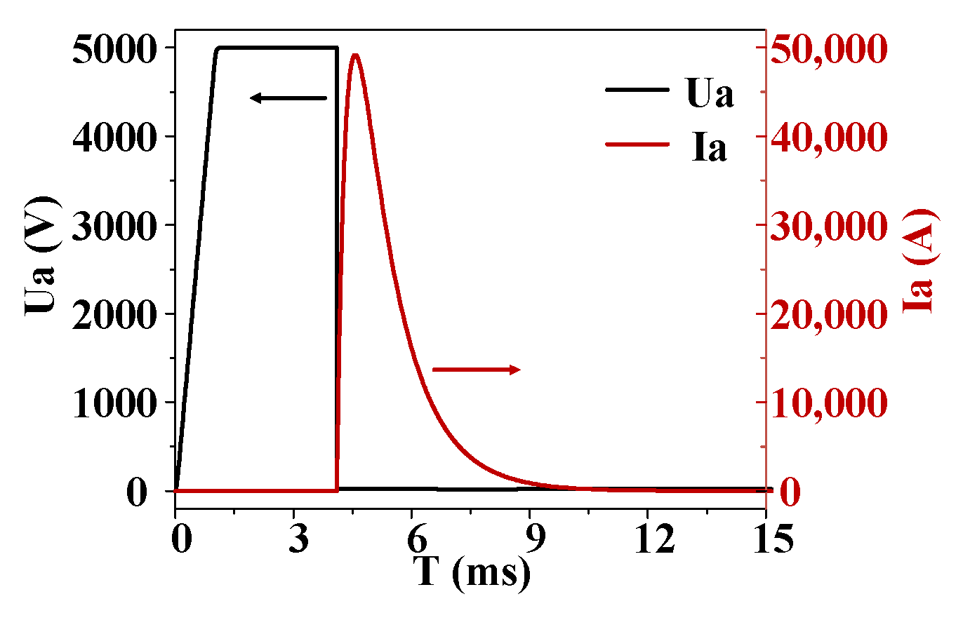 Micromachines 16 00291 g003
