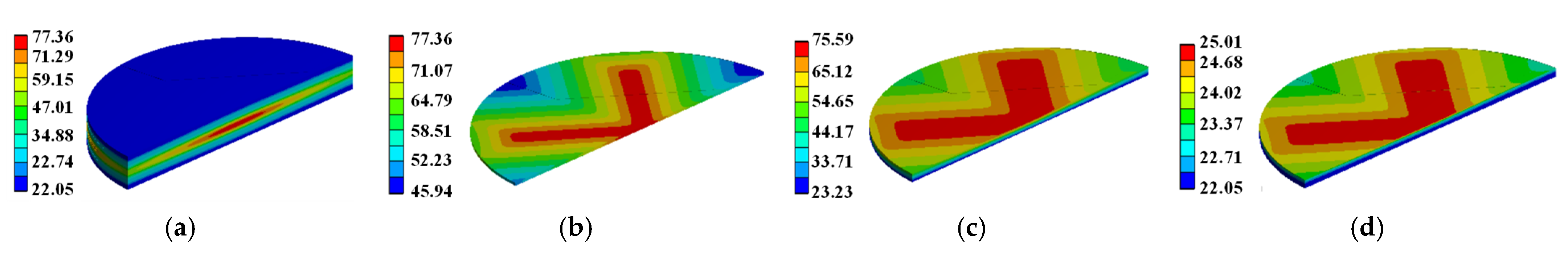 Micromachines 16 00291 g012