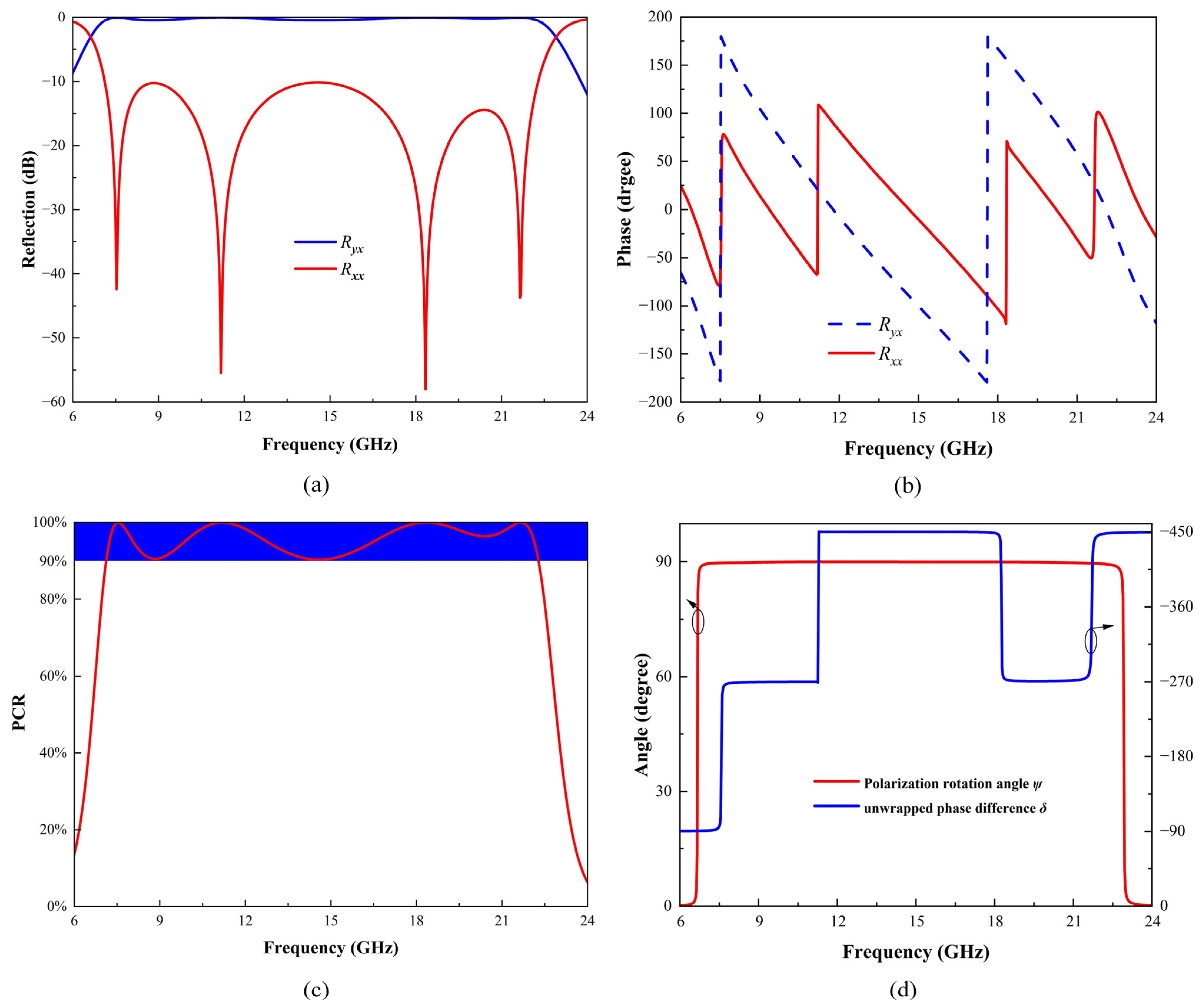 Micromachines 16 00292 g003