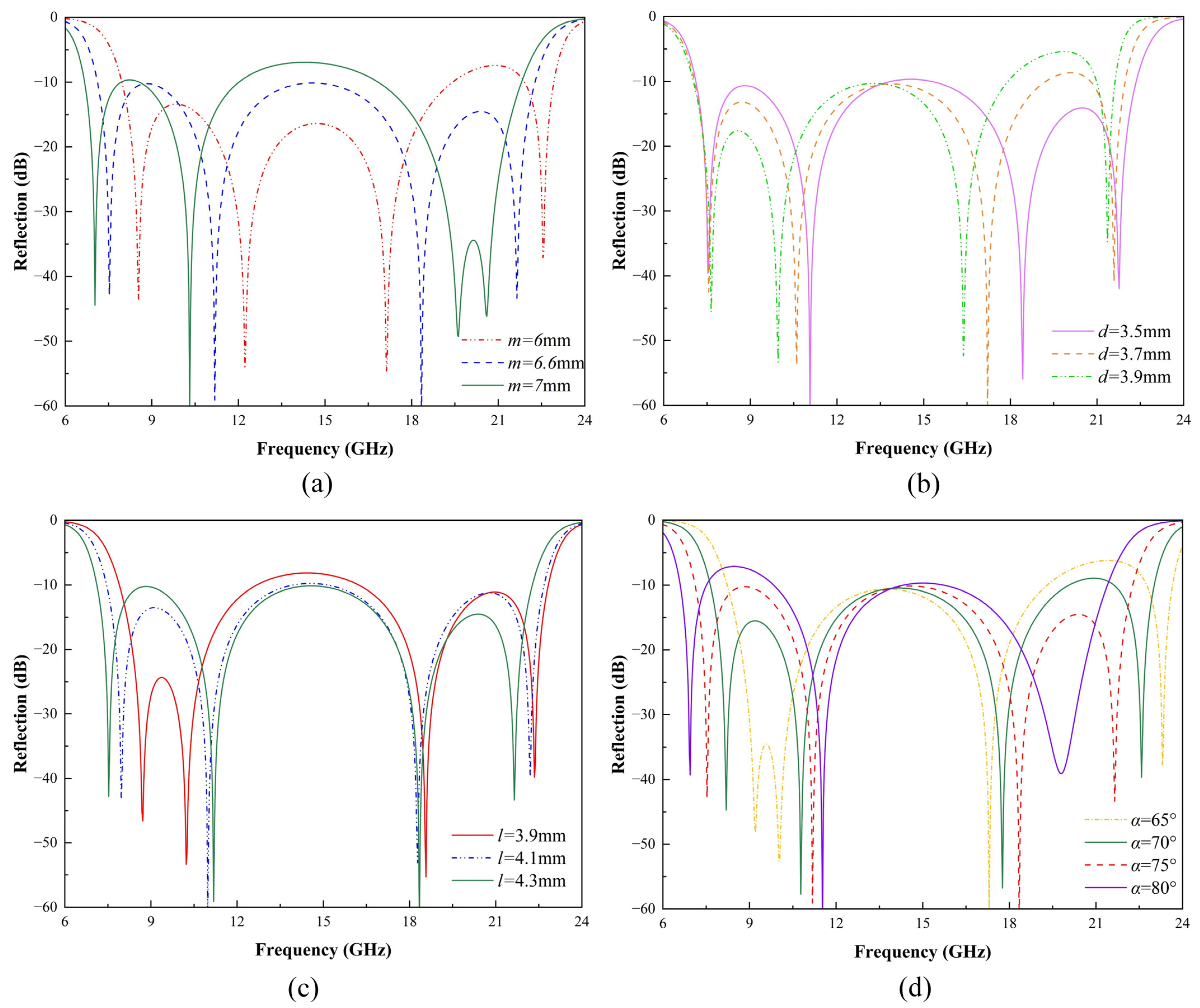 Micromachines 16 00292 g004
