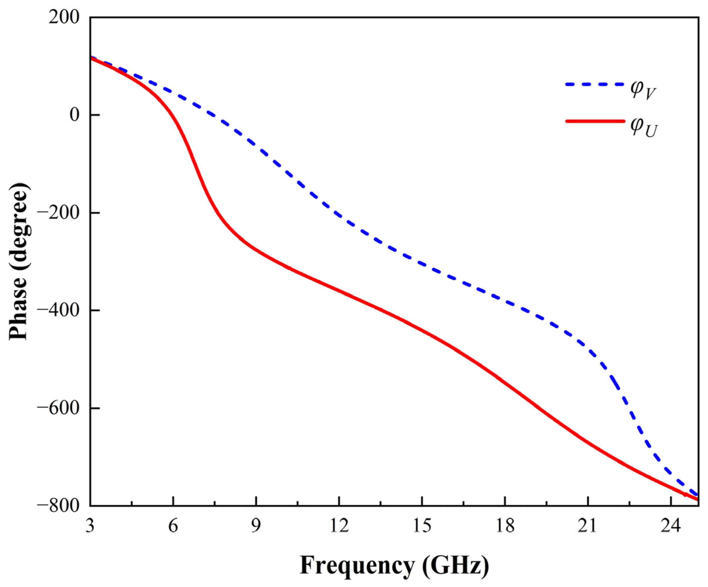 Micromachines 16 00292 g006
