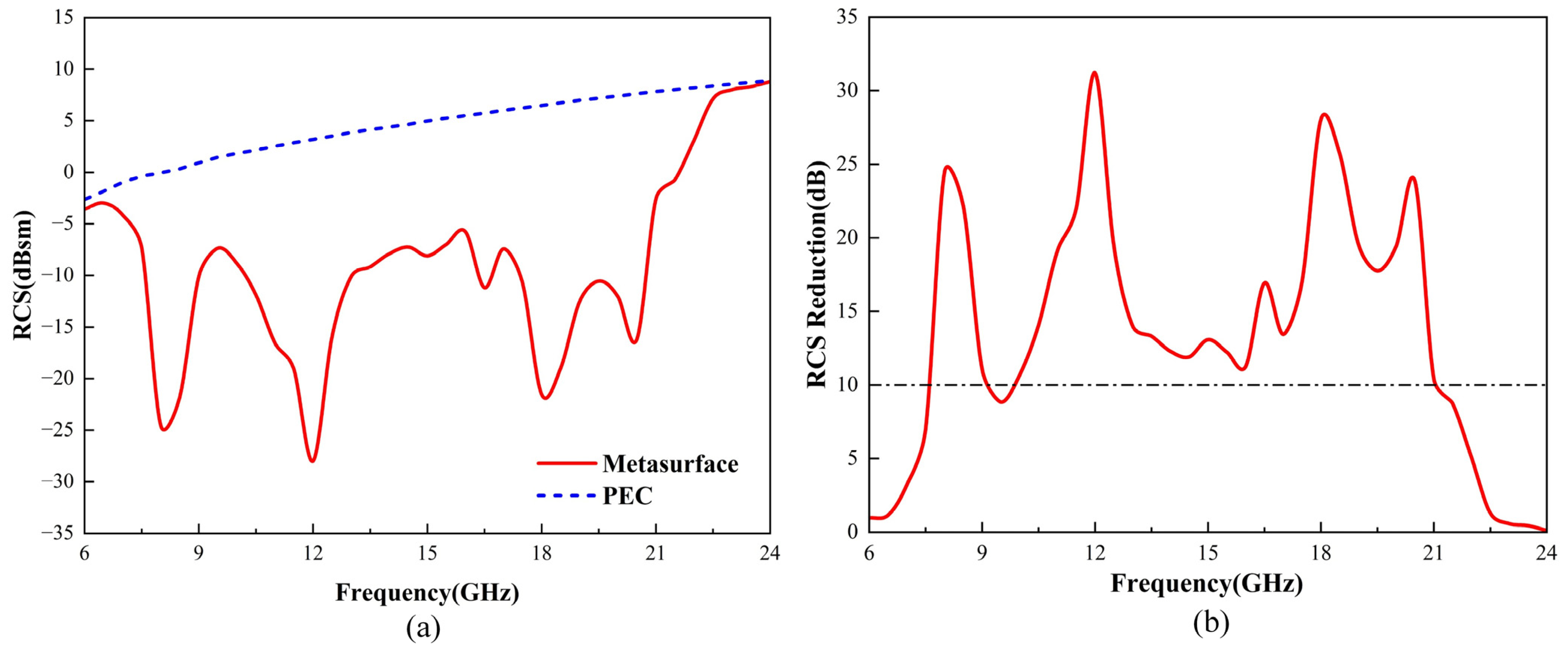 Micromachines 16 00292 g009