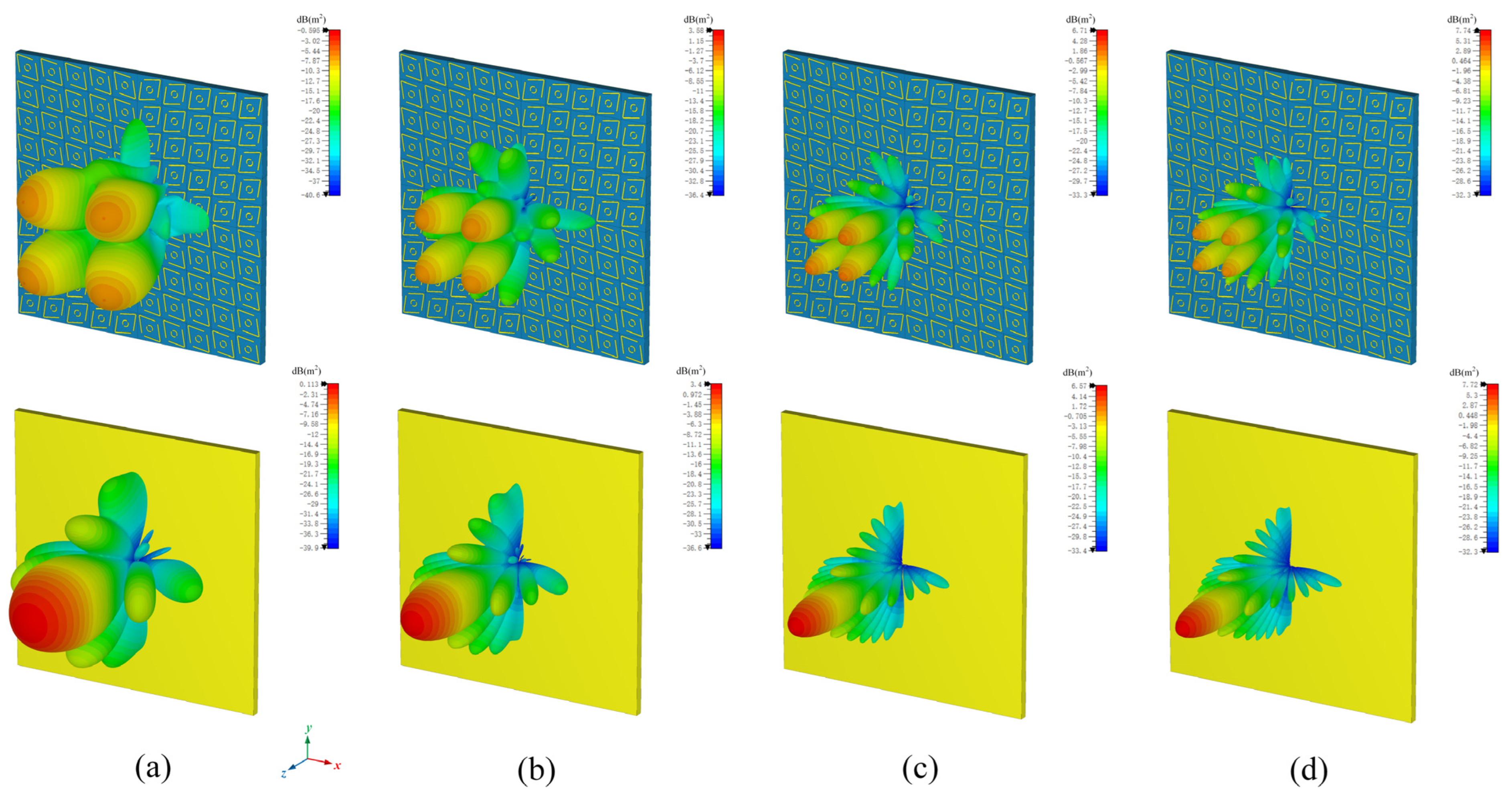 Micromachines 16 00292 g010
