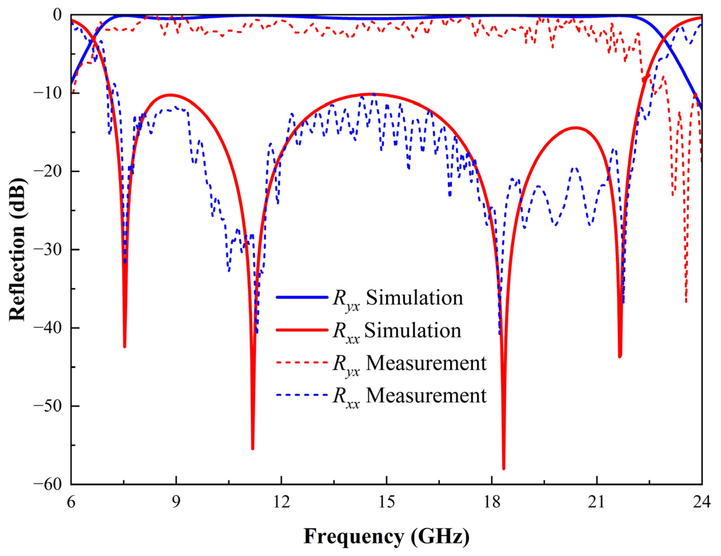 Micromachines 16 00292 g012
