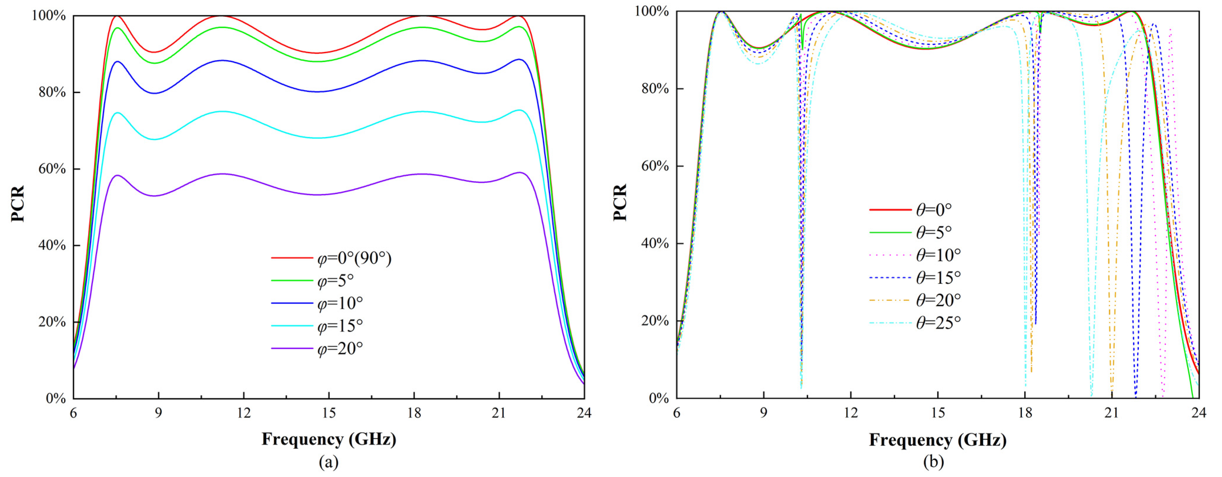 Micromachines 16 00292 g013