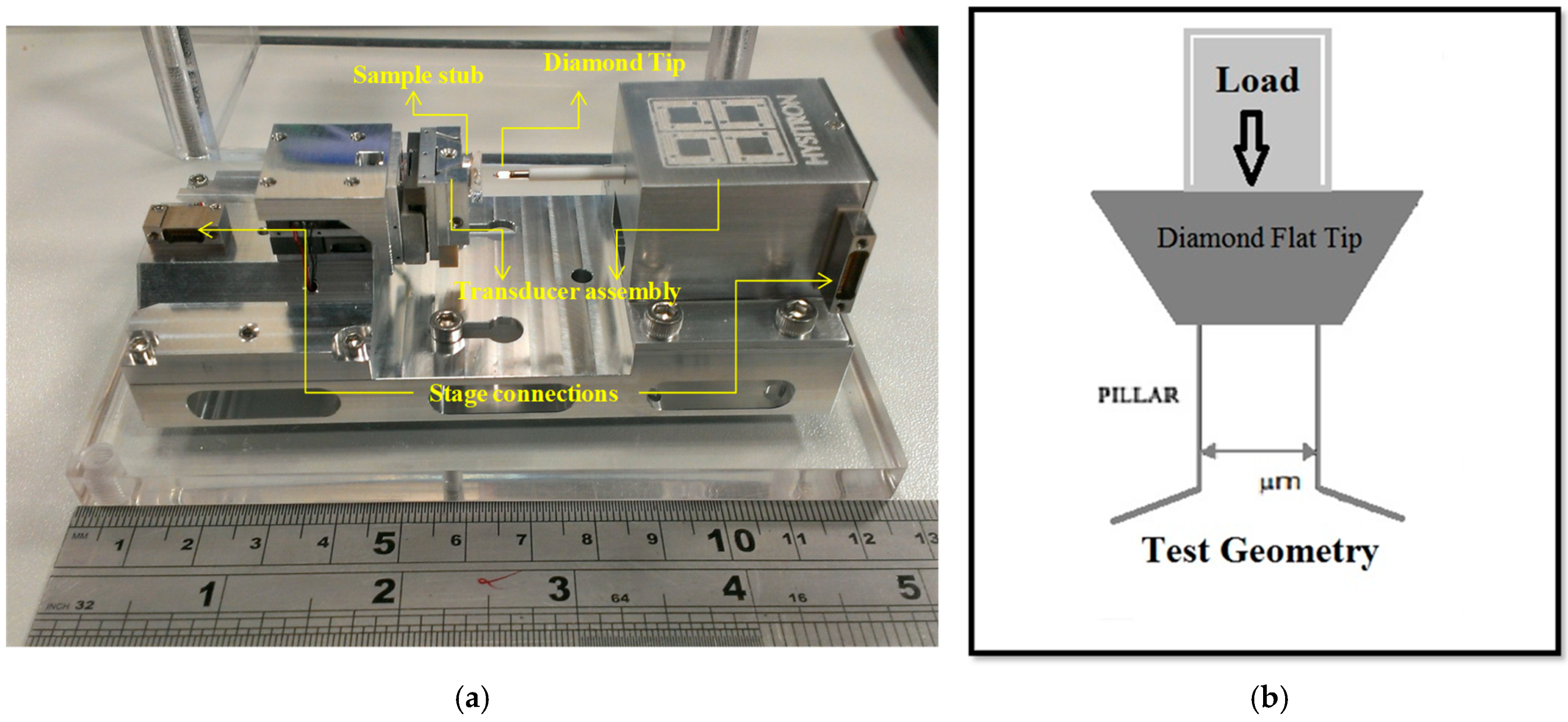 Micromachines 16 00293 g003