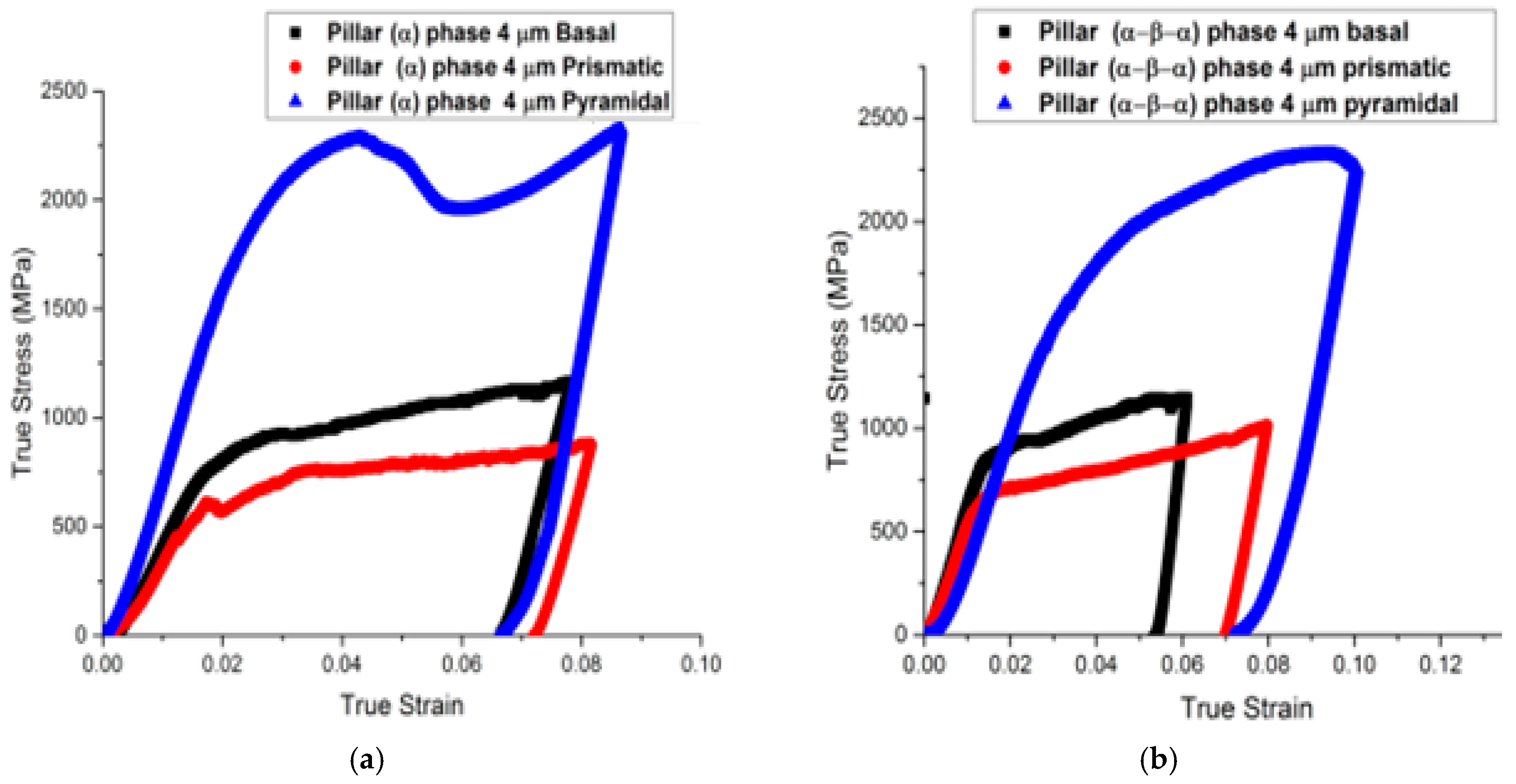 Micromachines 16 00293 g004