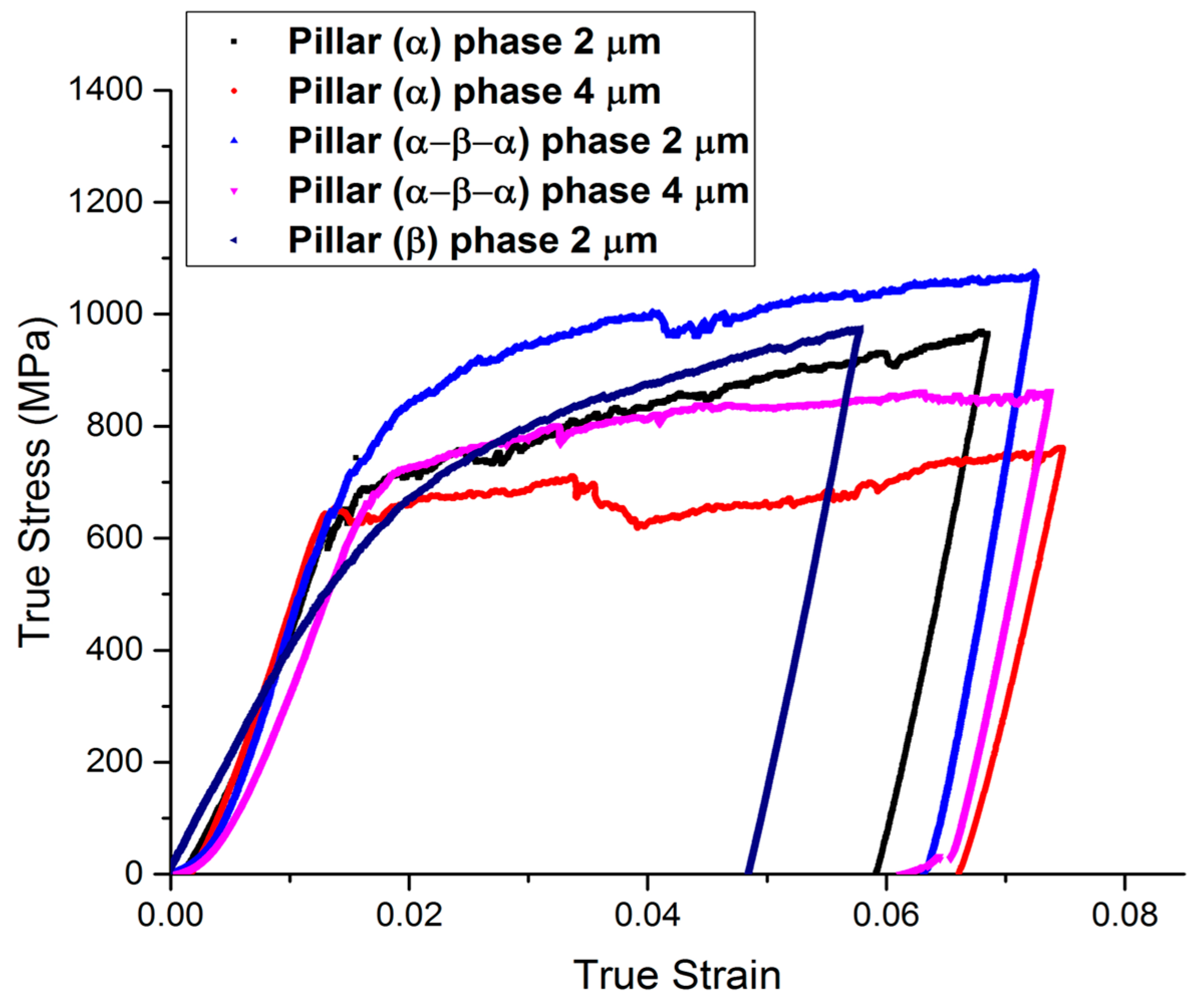 Micromachines 16 00293 g007