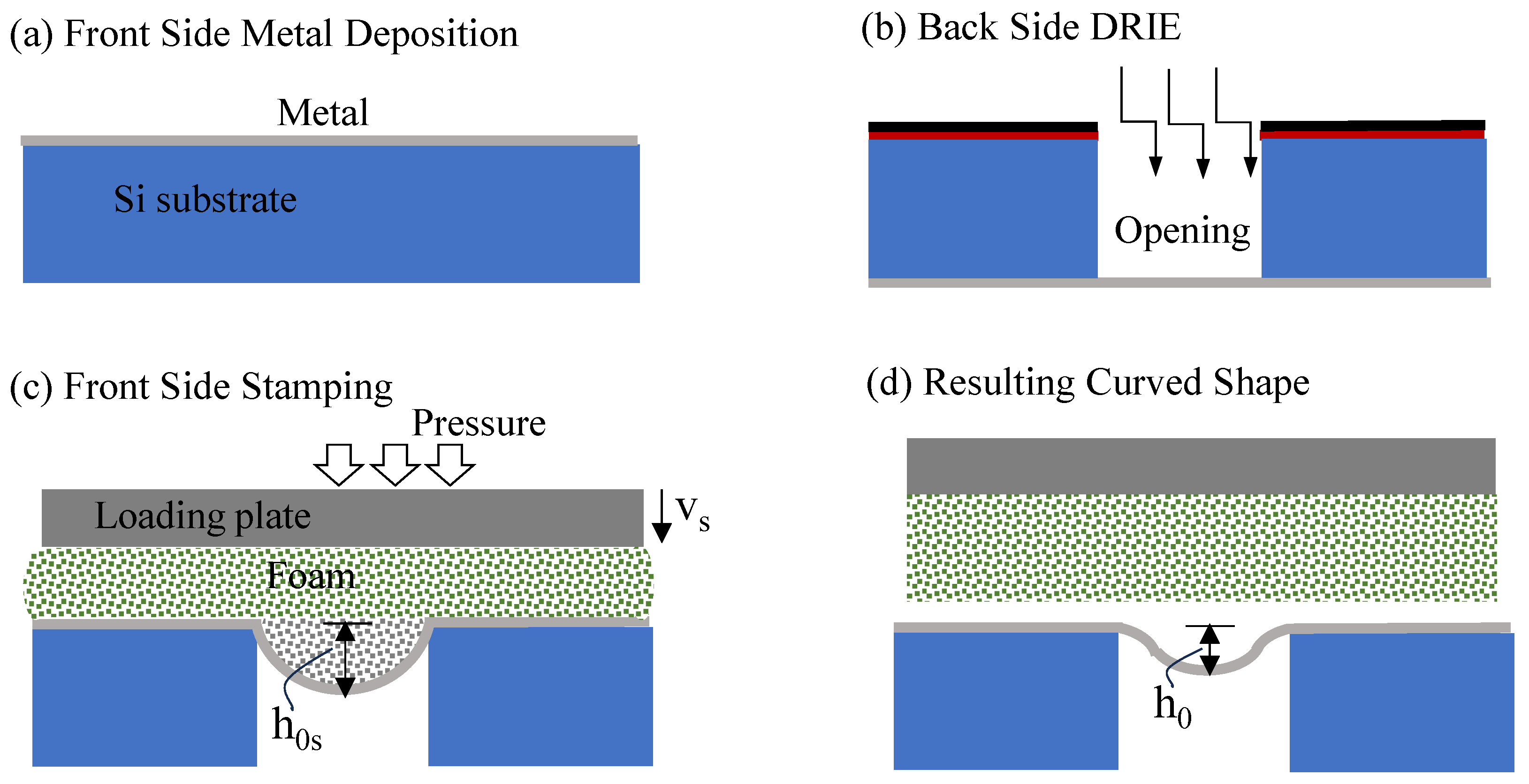 Micromachines 16 00294 g002