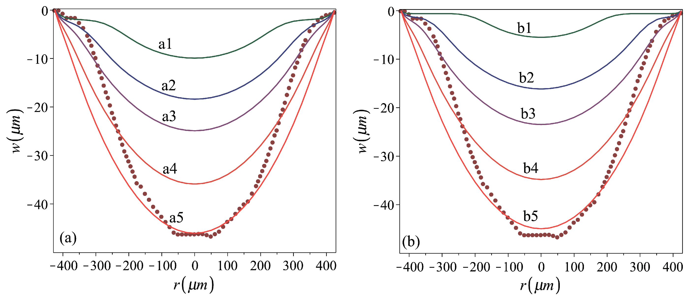 Micromachines 16 00294 g005