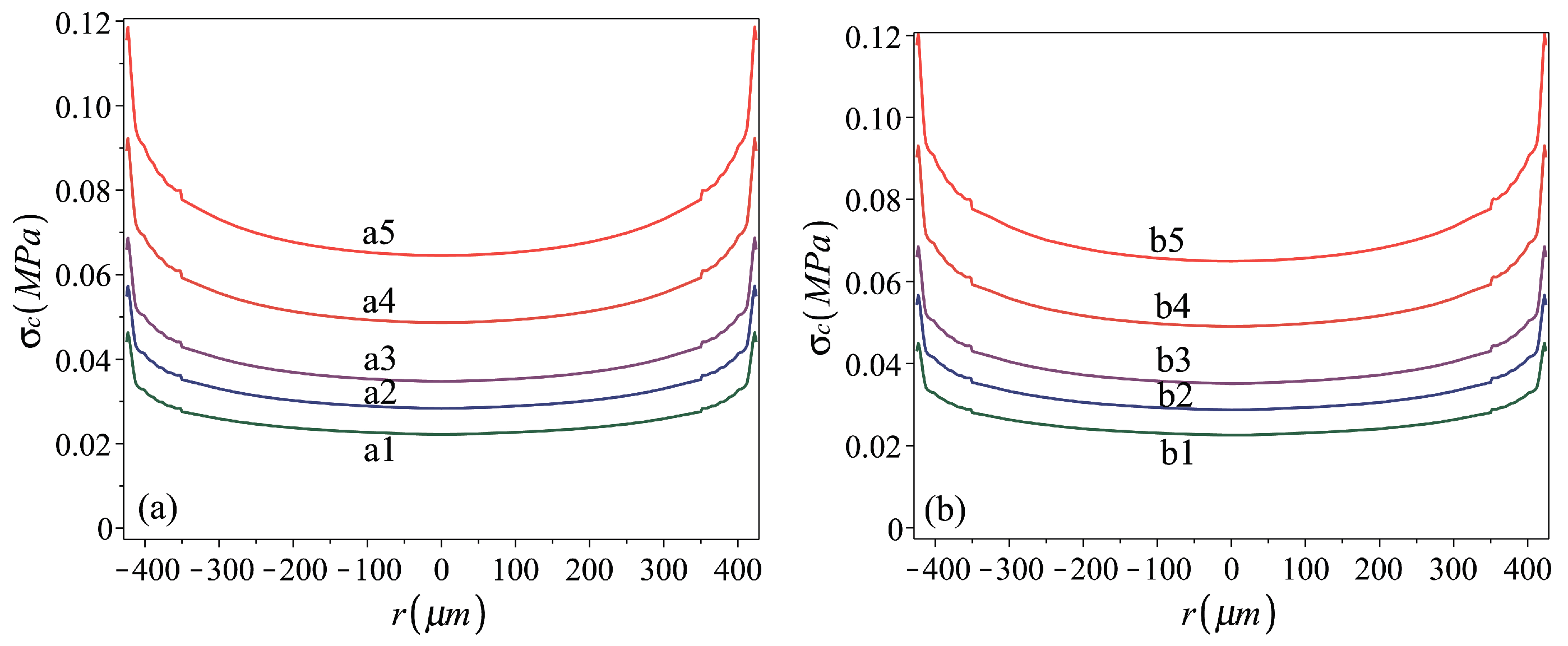 Micromachines 16 00294 g006