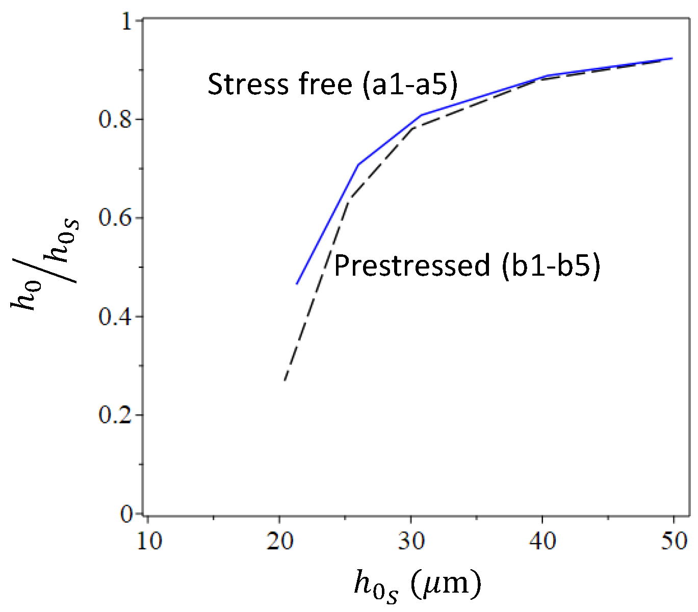Micromachines 16 00294 g007