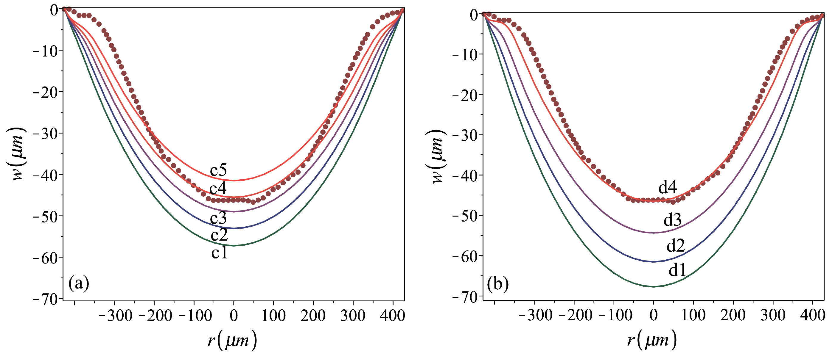 Micromachines 16 00294 g008