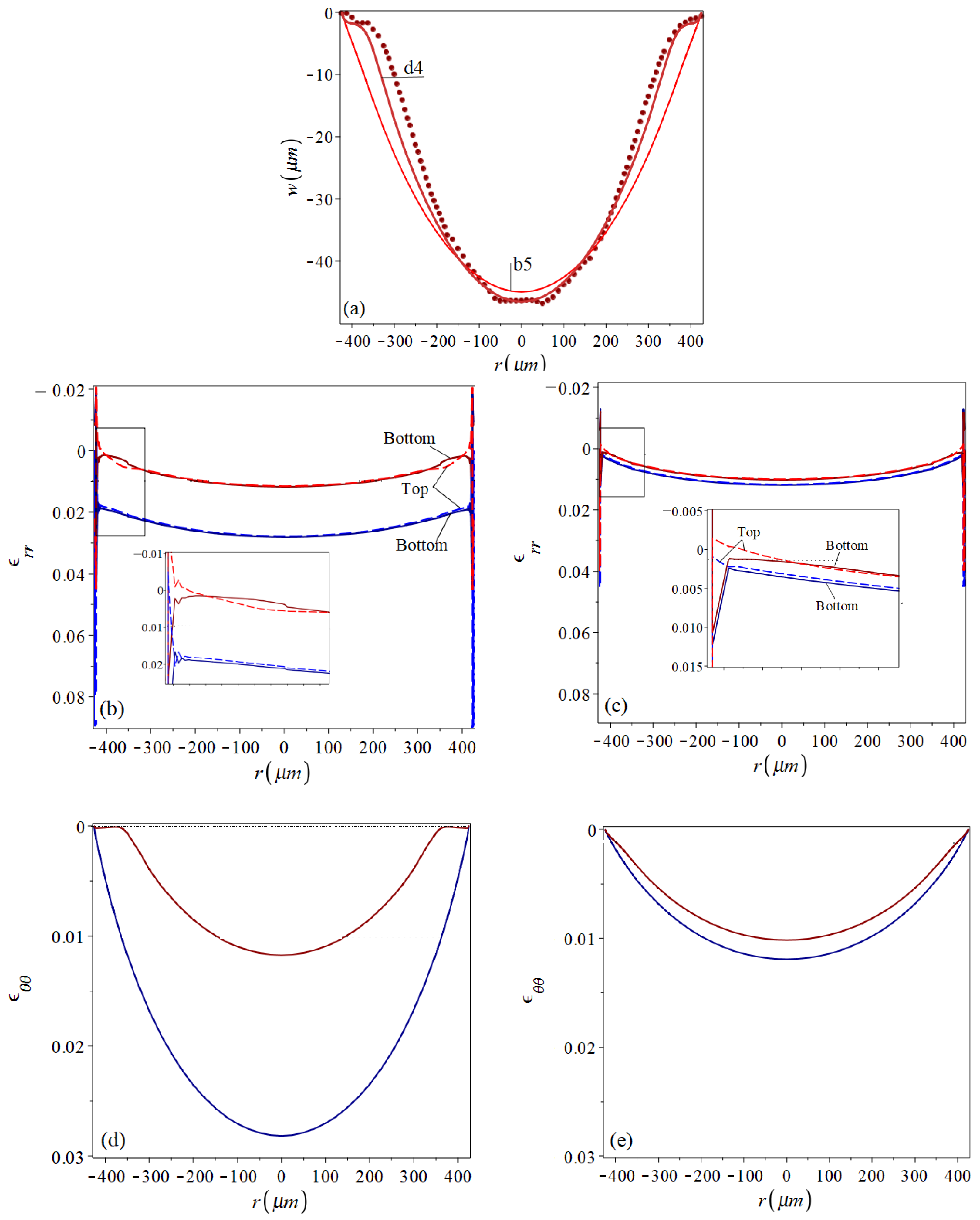 Micromachines 16 00294 g009