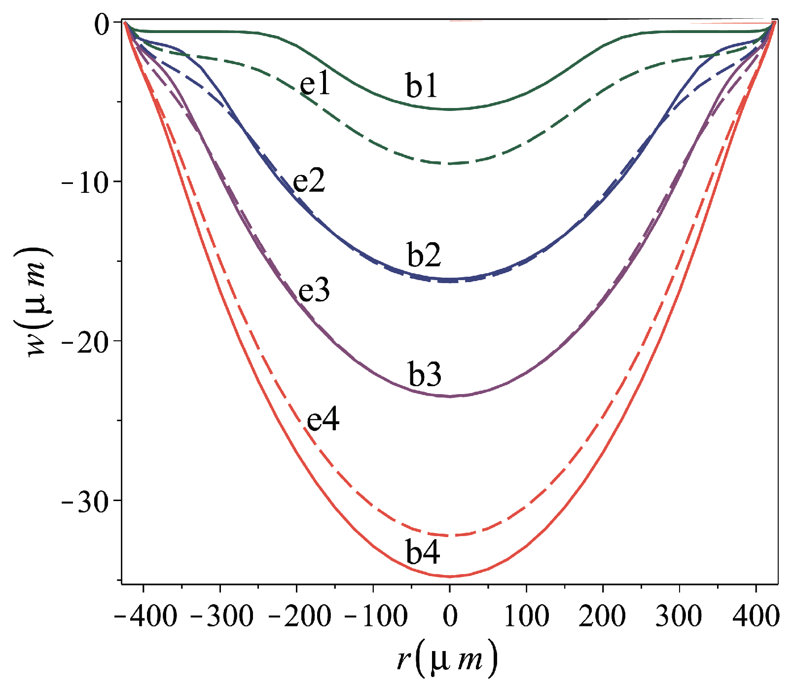 Micromachines 16 00294 g010