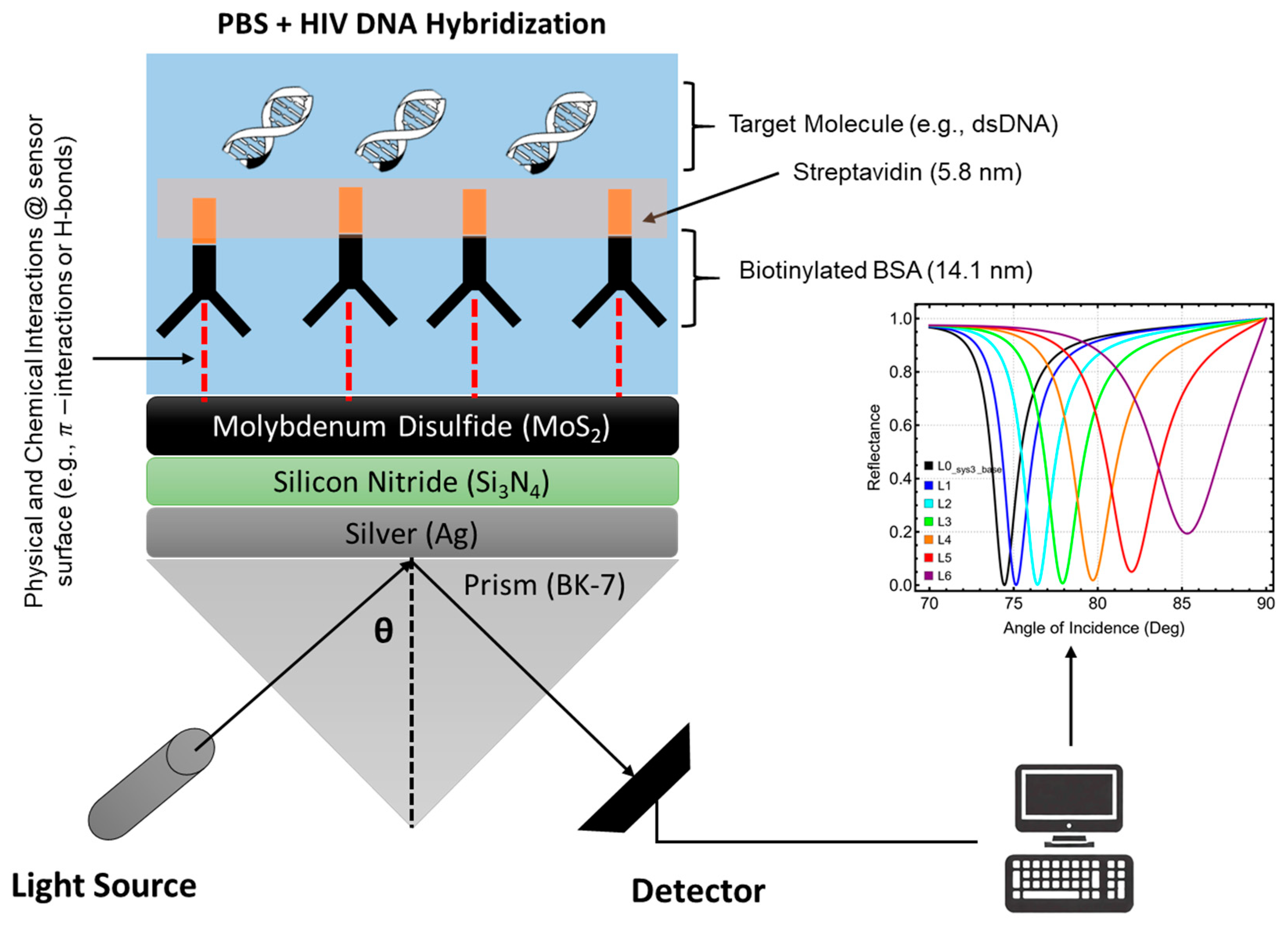 Micromachines 16 00295 g001