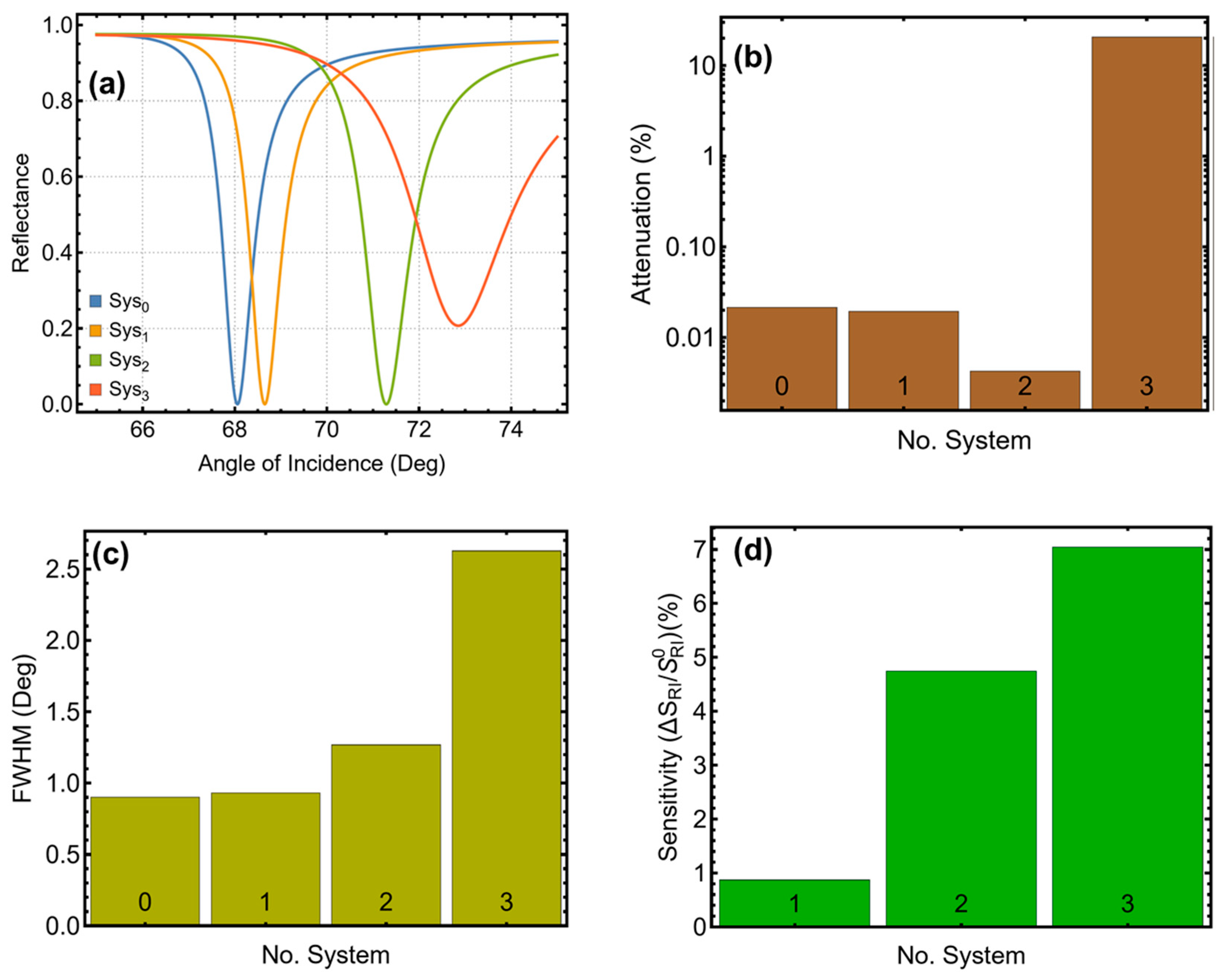 Micromachines 16 00295 g002
