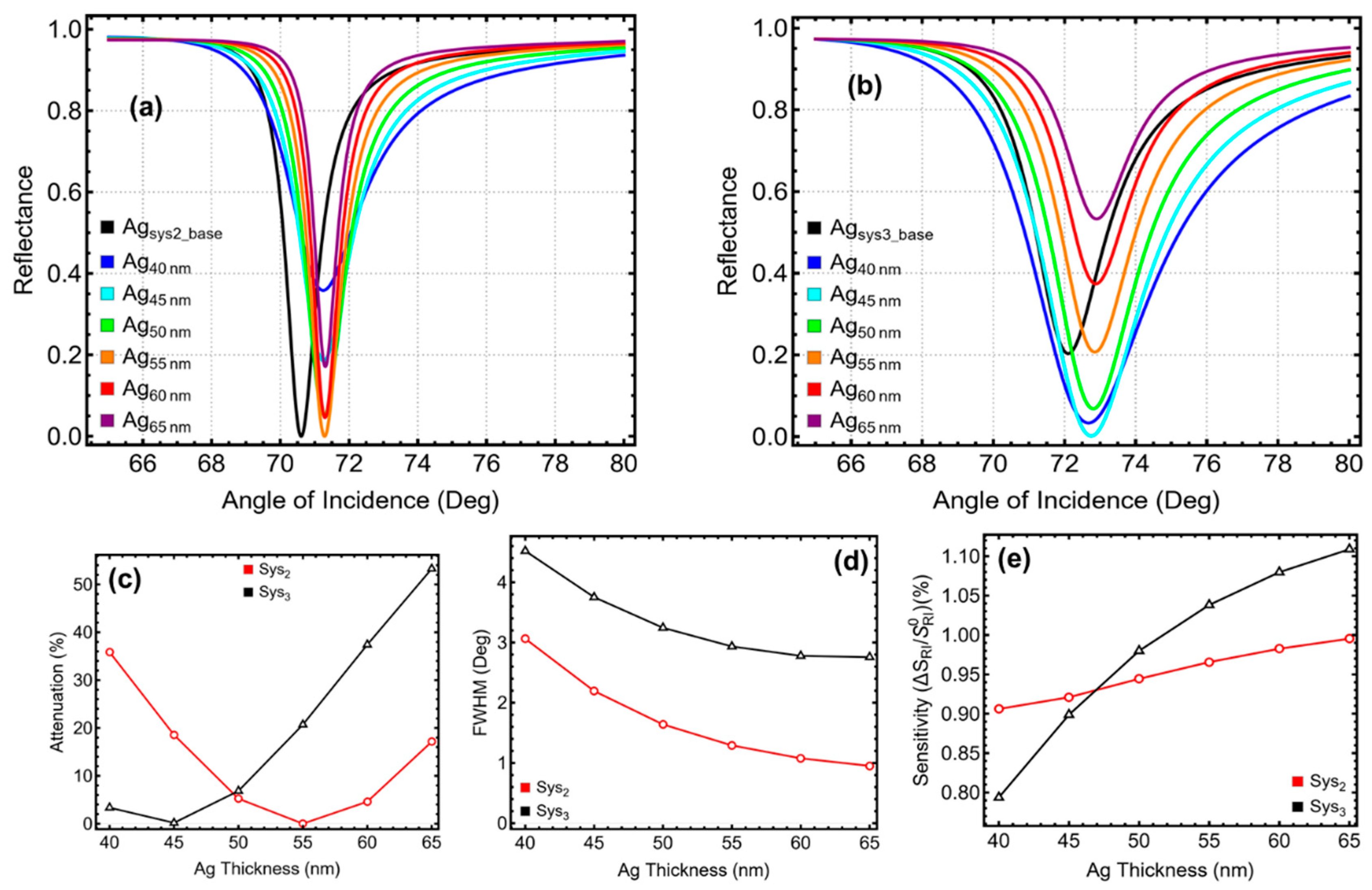 Micromachines 16 00295 g003
