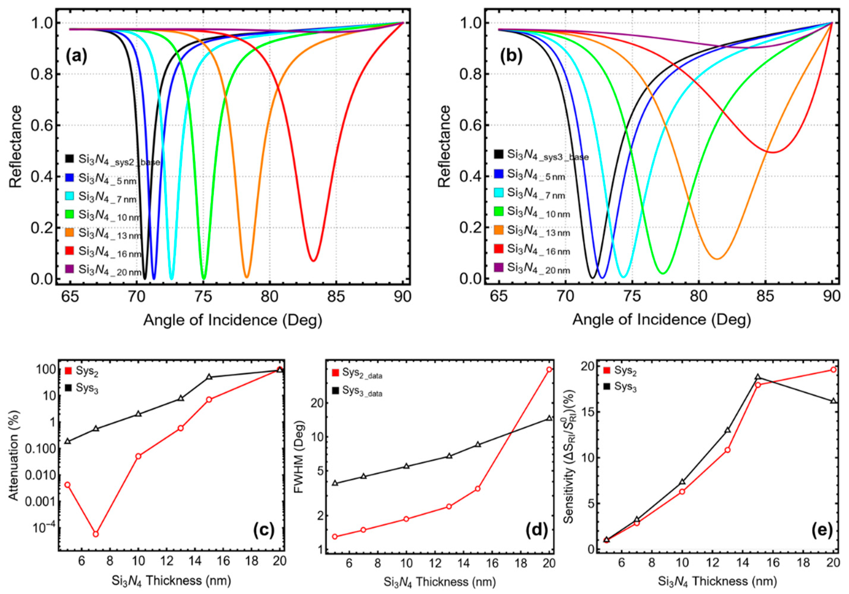 Micromachines 16 00295 g004