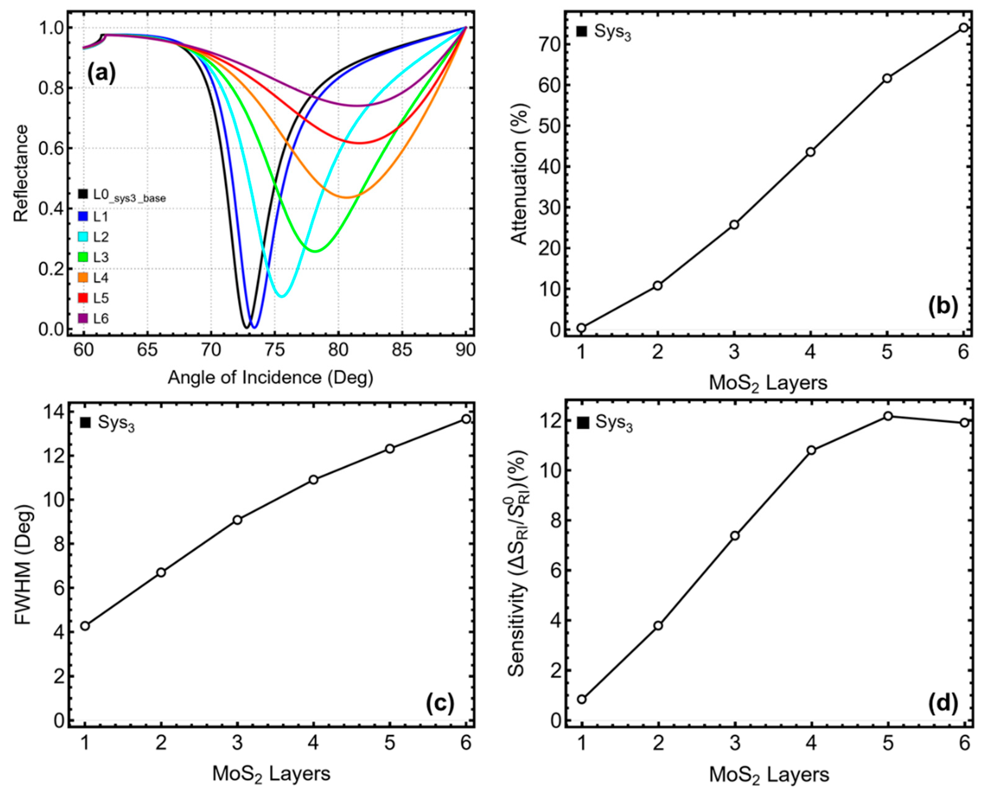 Micromachines 16 00295 g005