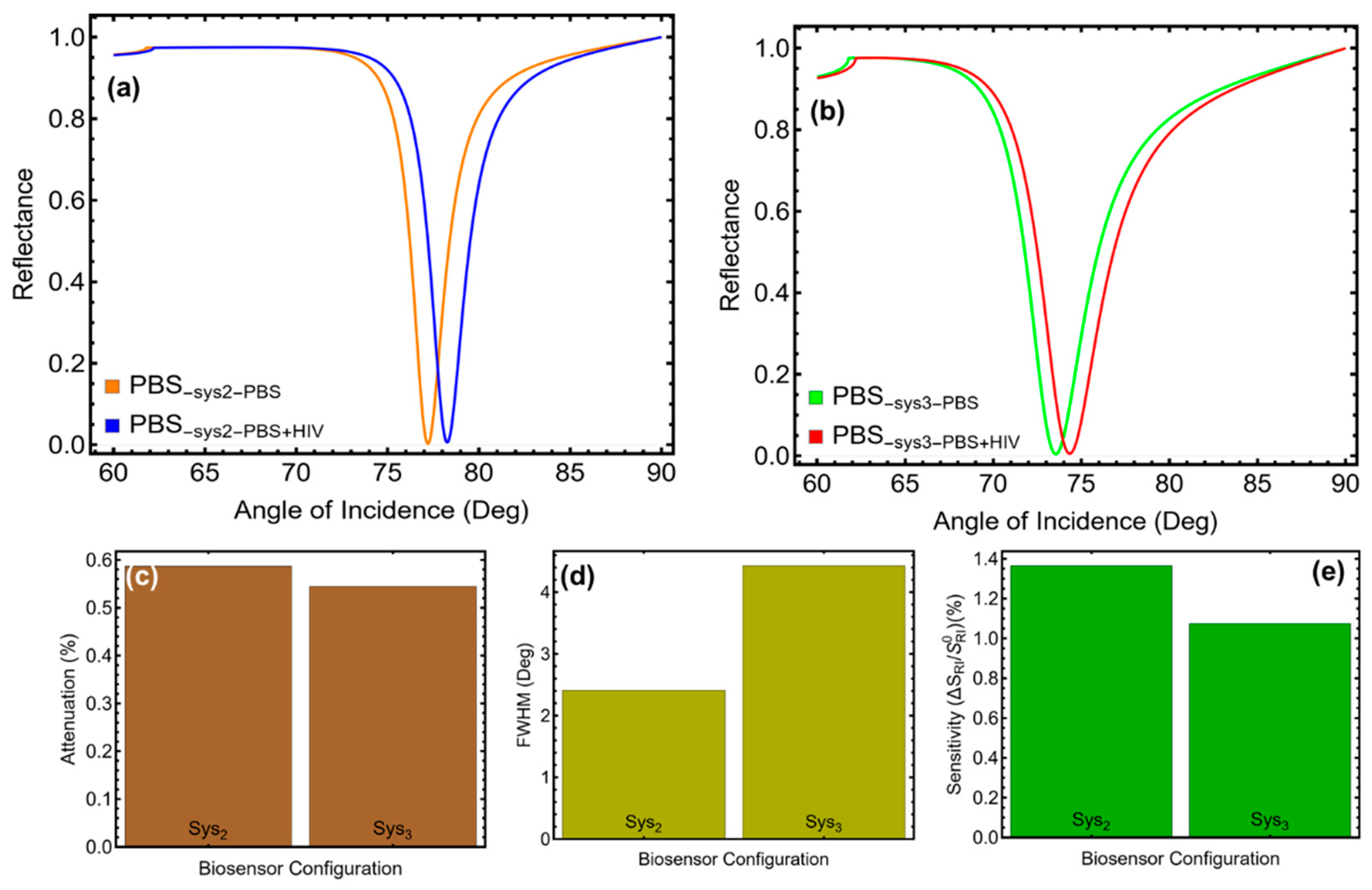 Micromachines 16 00295 g006