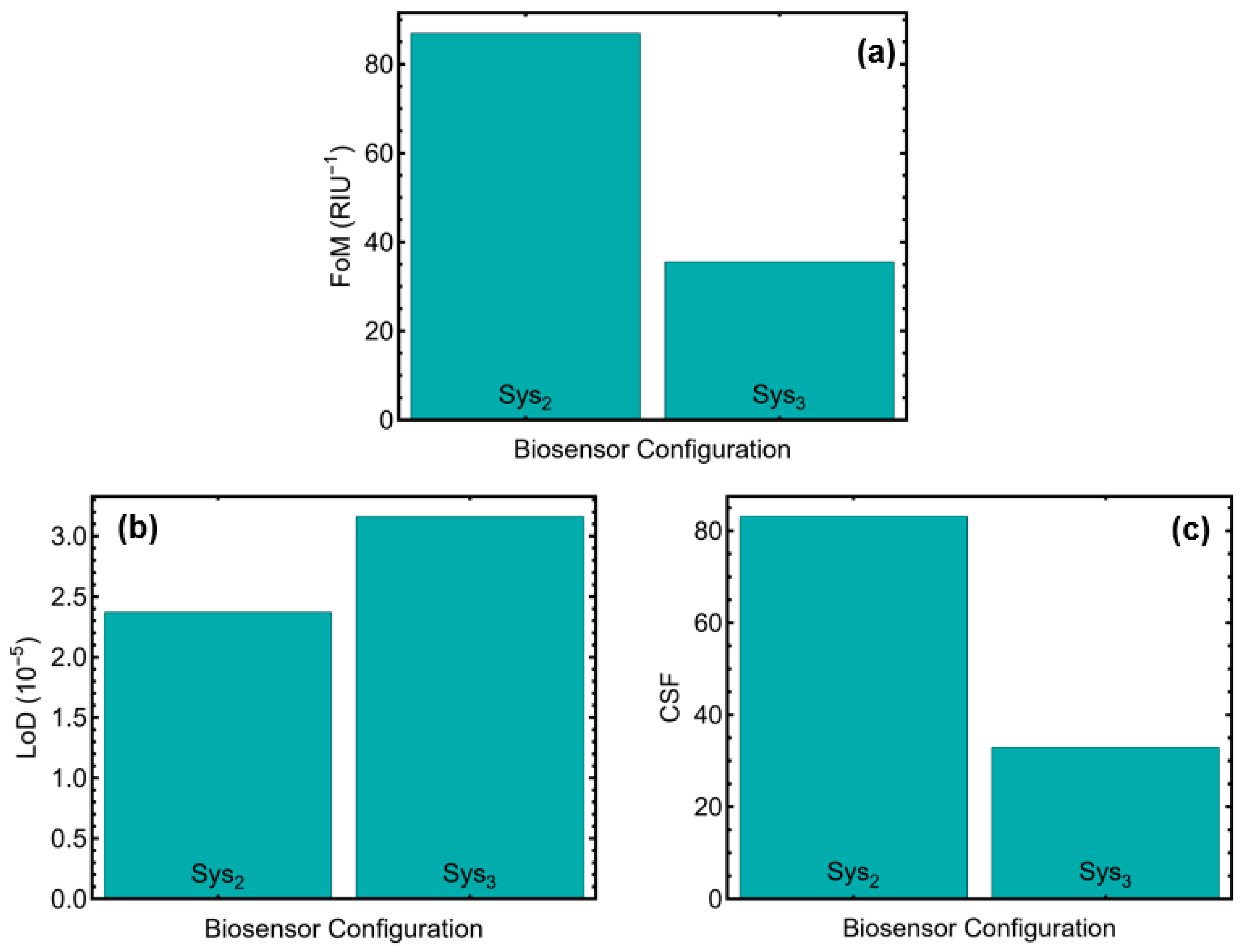 Micromachines 16 00295 g008