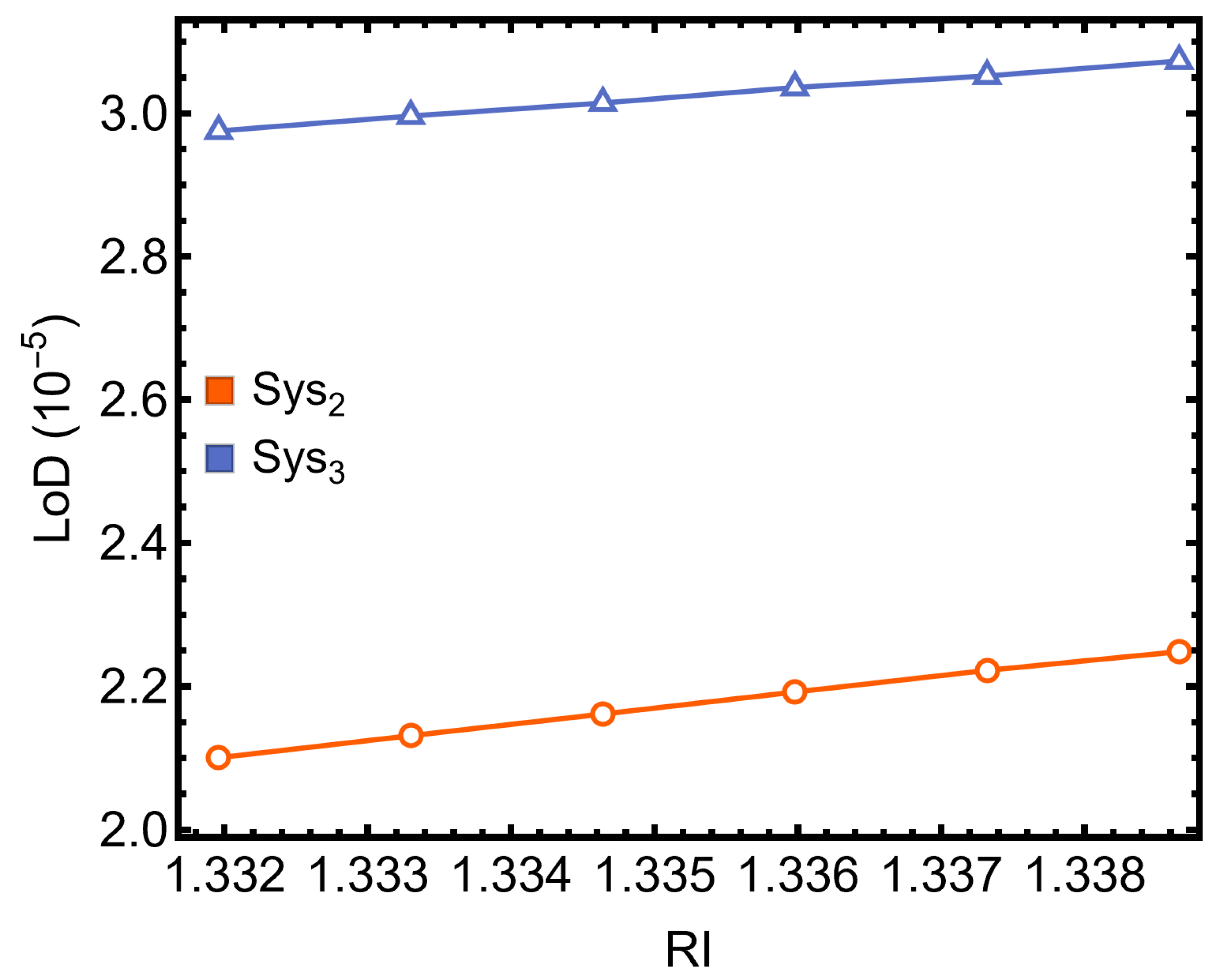 Micromachines 16 00295 g009