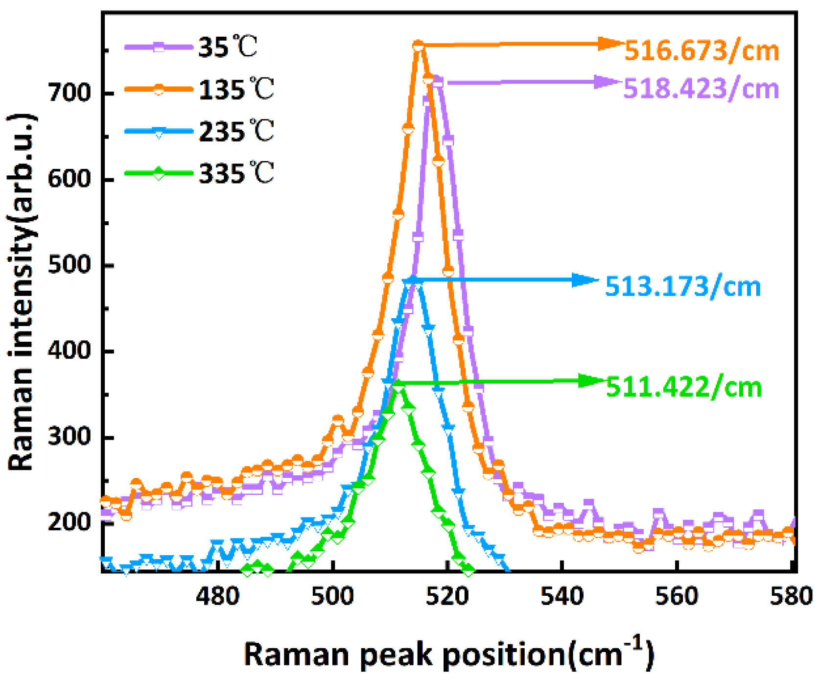 Micromachines 16 00296 g005